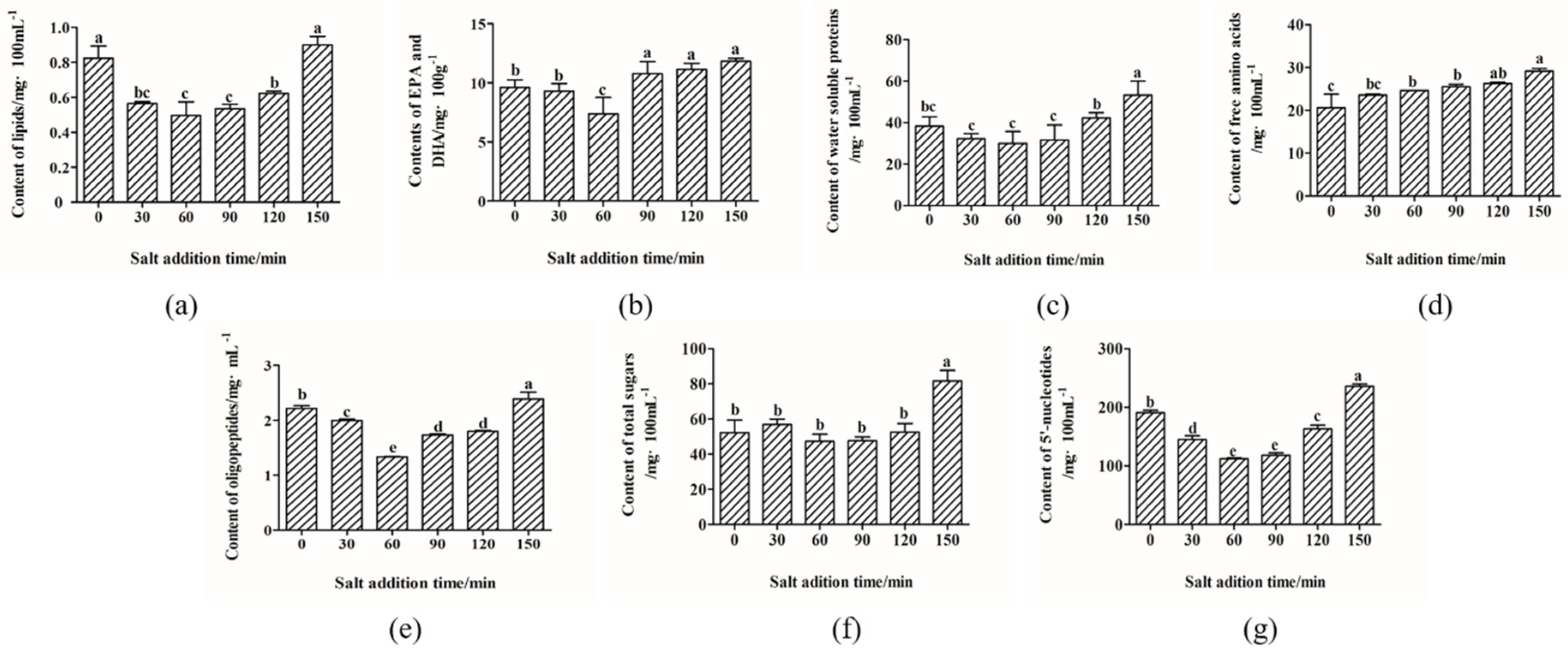 Molecules 24 04447 g001