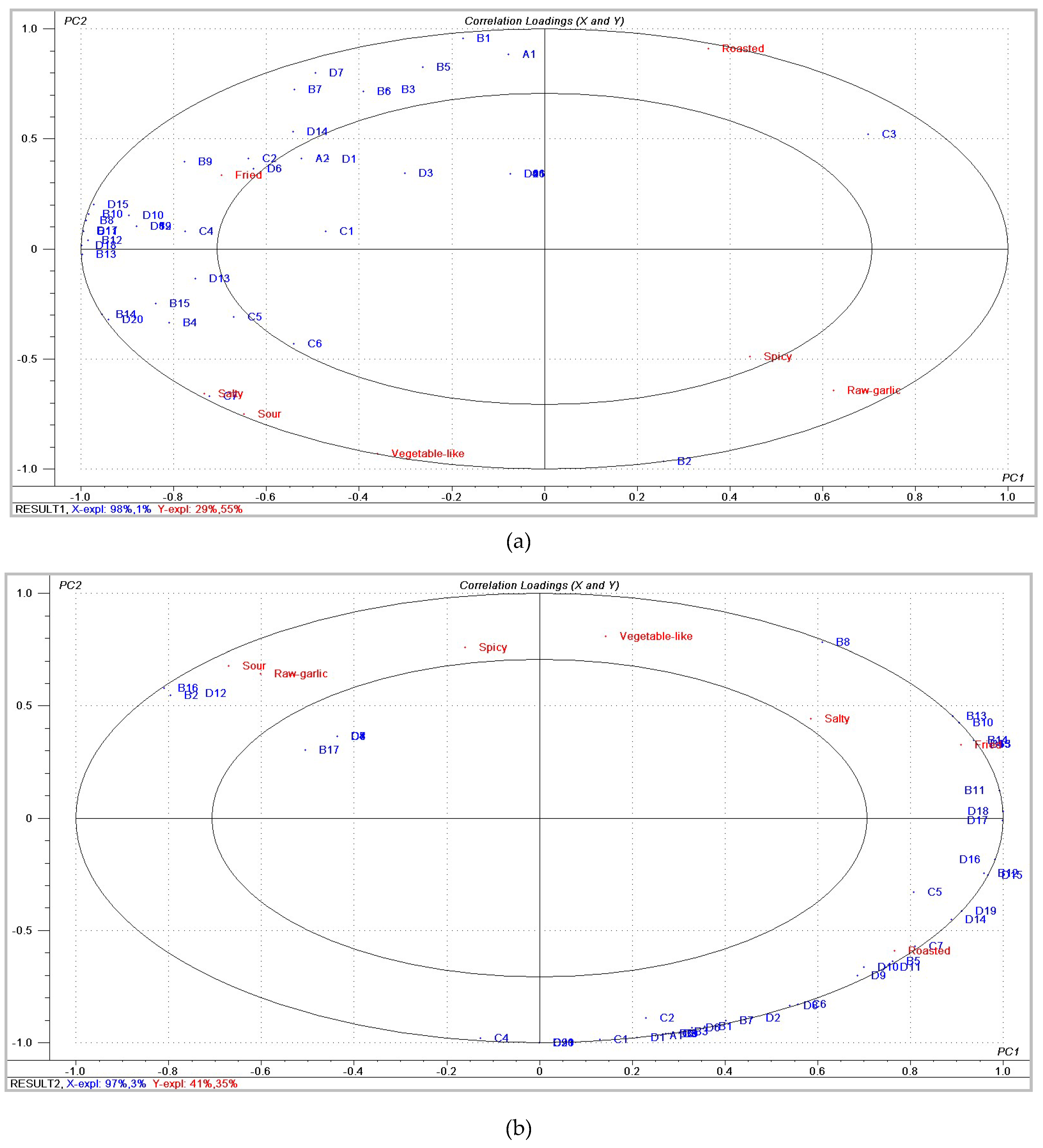 Molecules 24 04456 g002