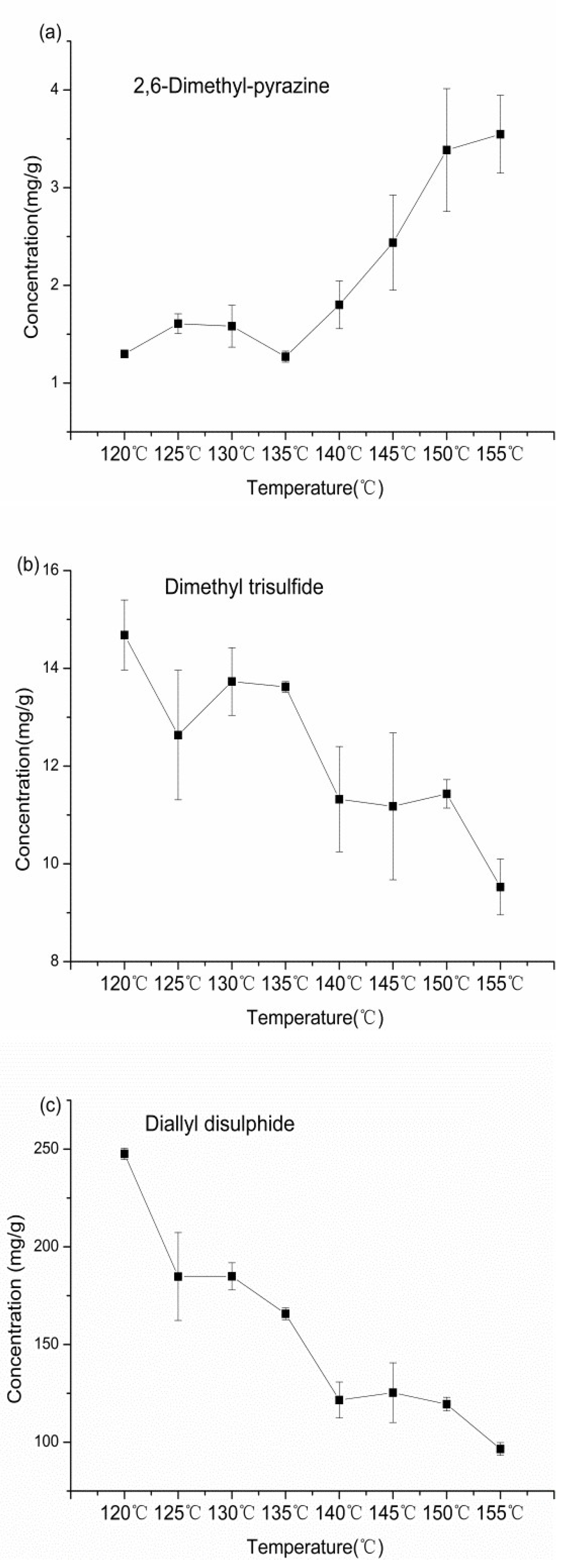 Molecules 24 04456 g003