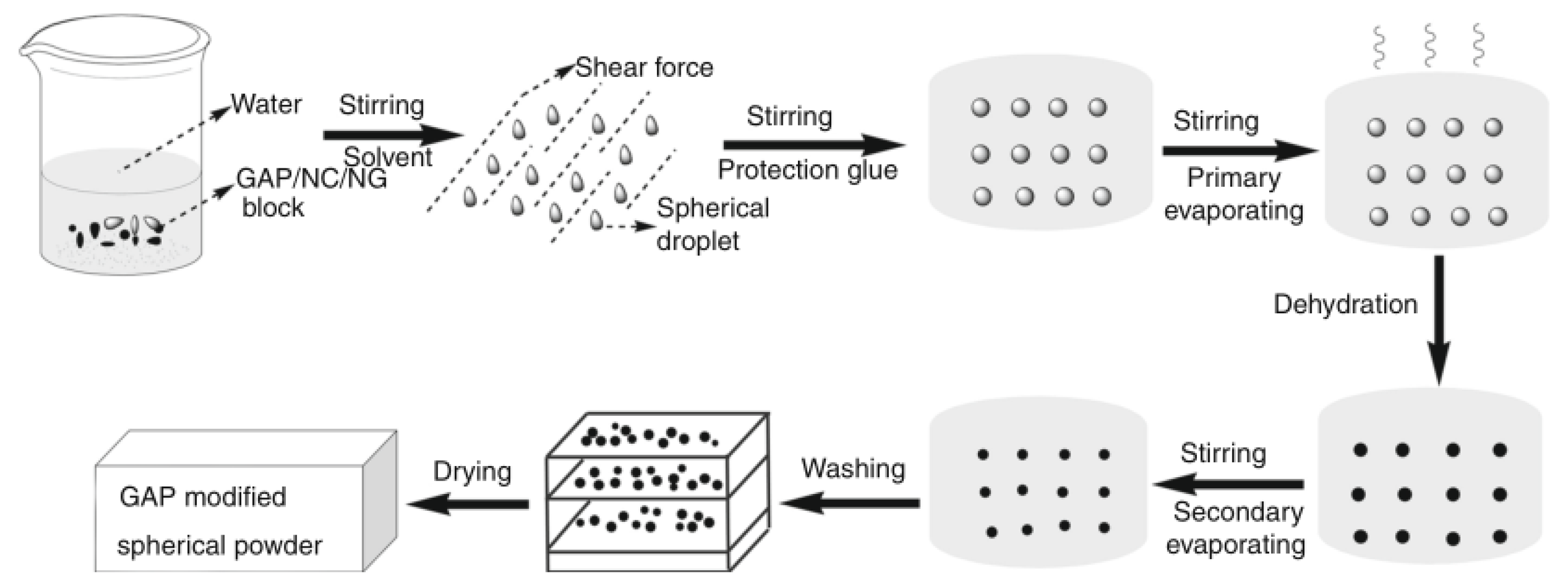Molecules 24 04475 g010