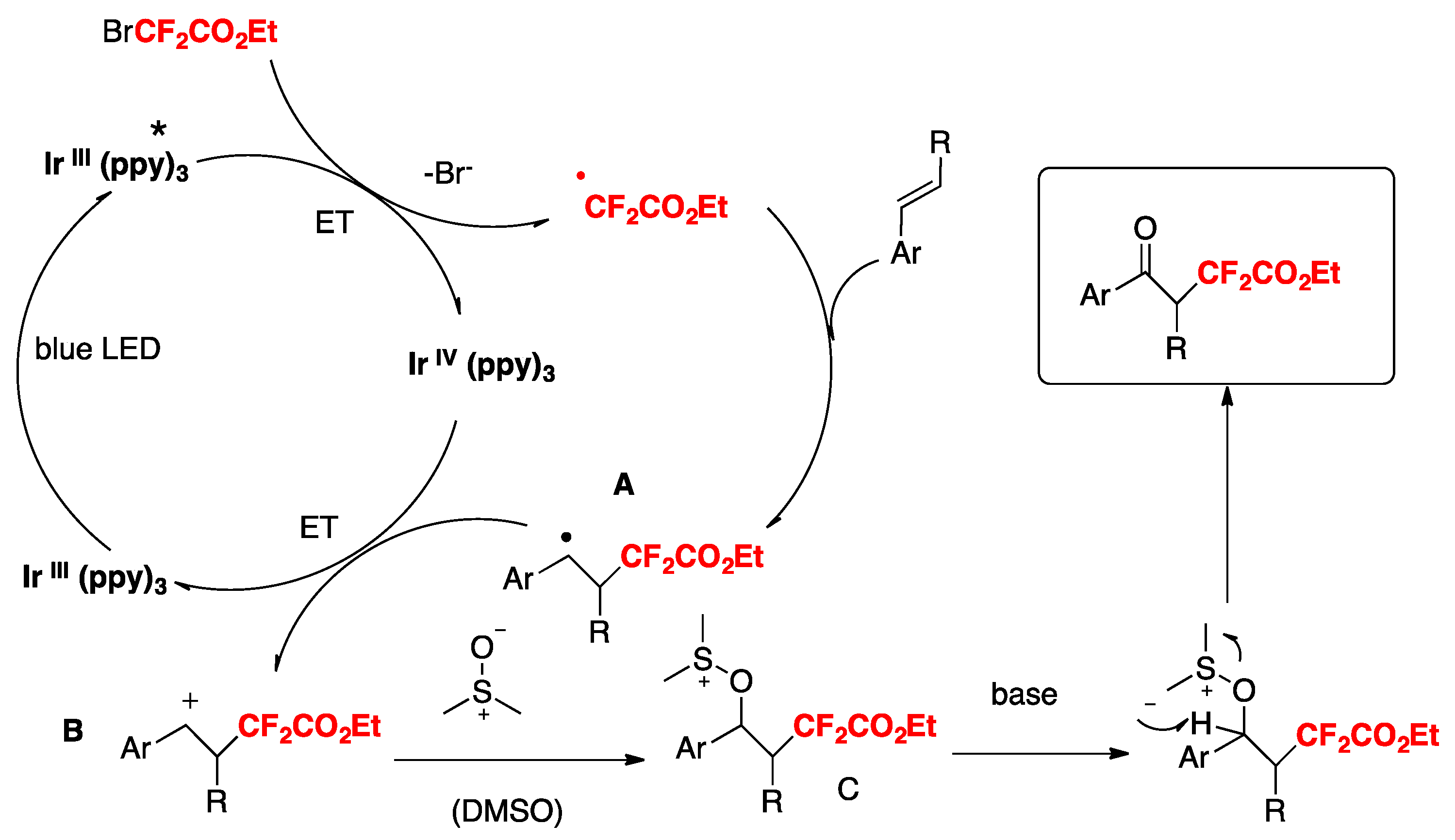 Molecules 24 04483 sch022