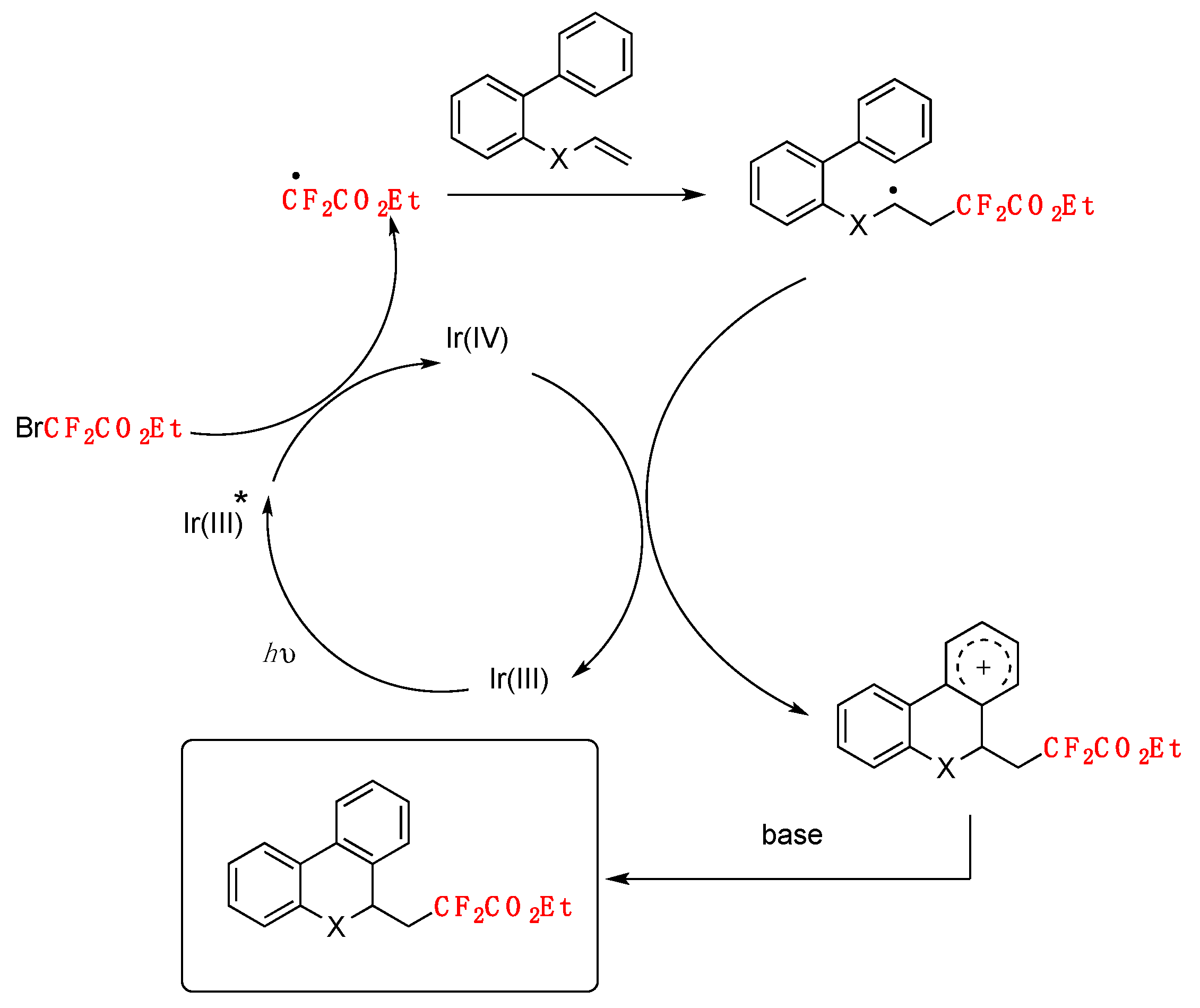 Molecules 24 04483 sch031