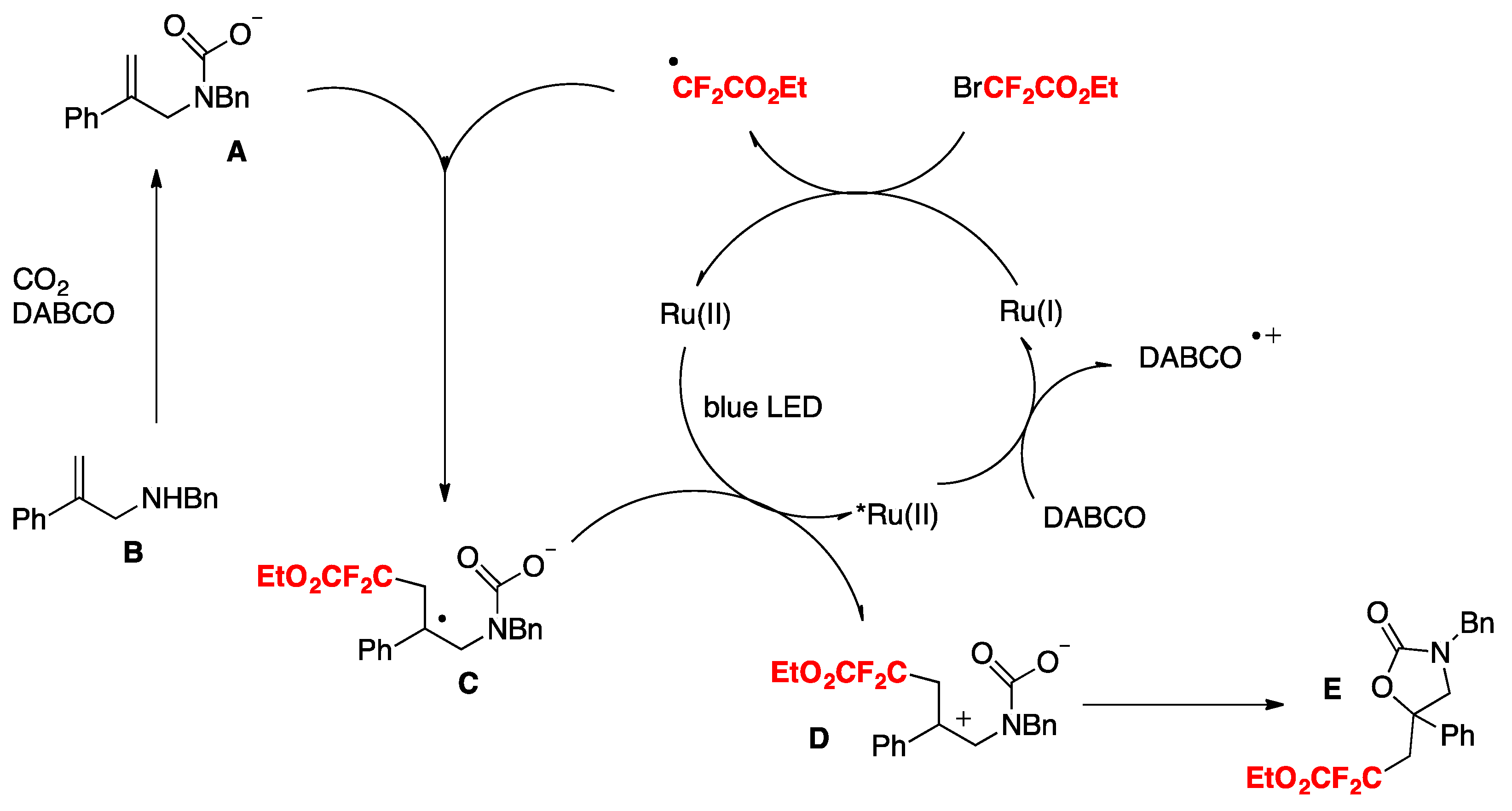 Molecules 24 04483 sch033