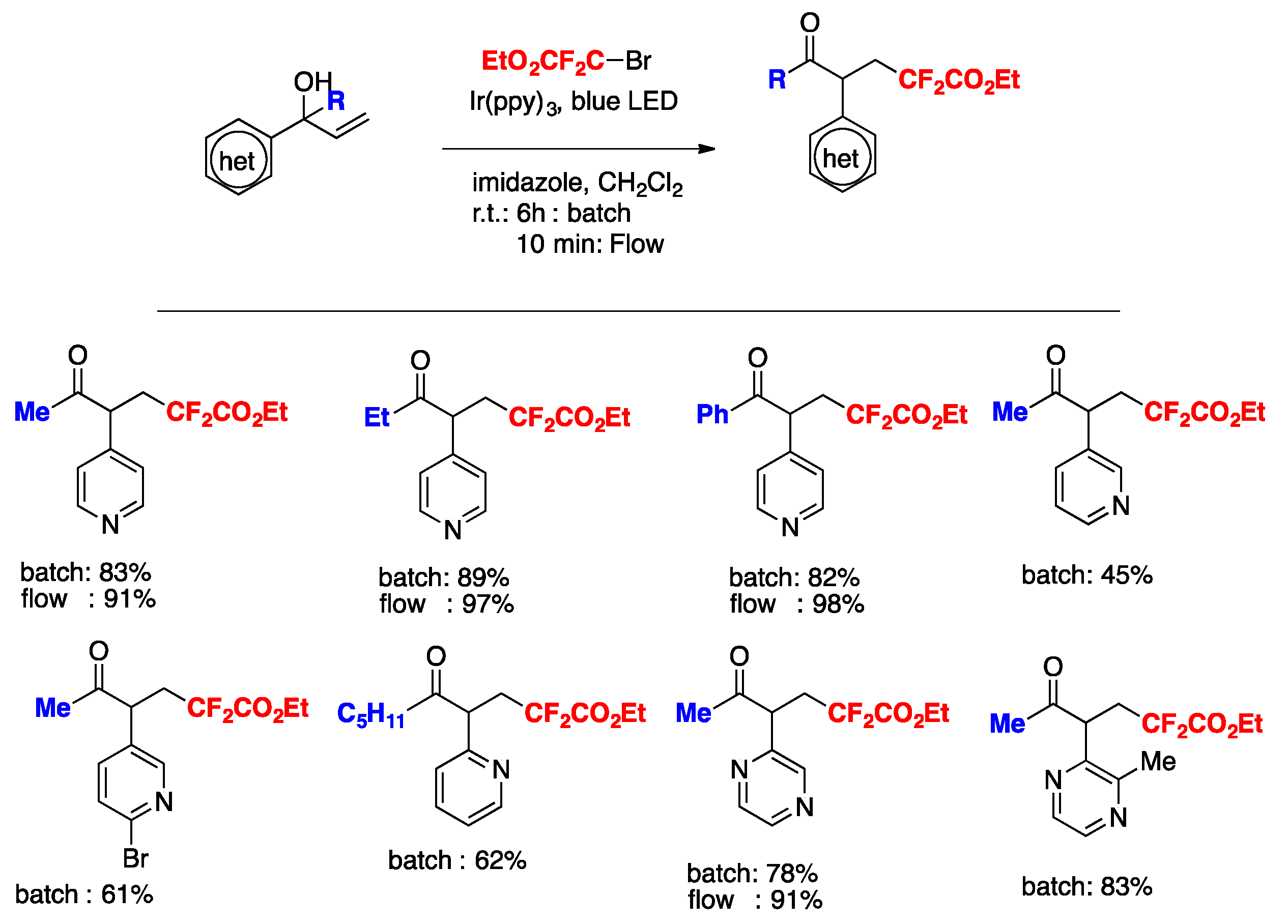 Molecules 24 04483 sch040