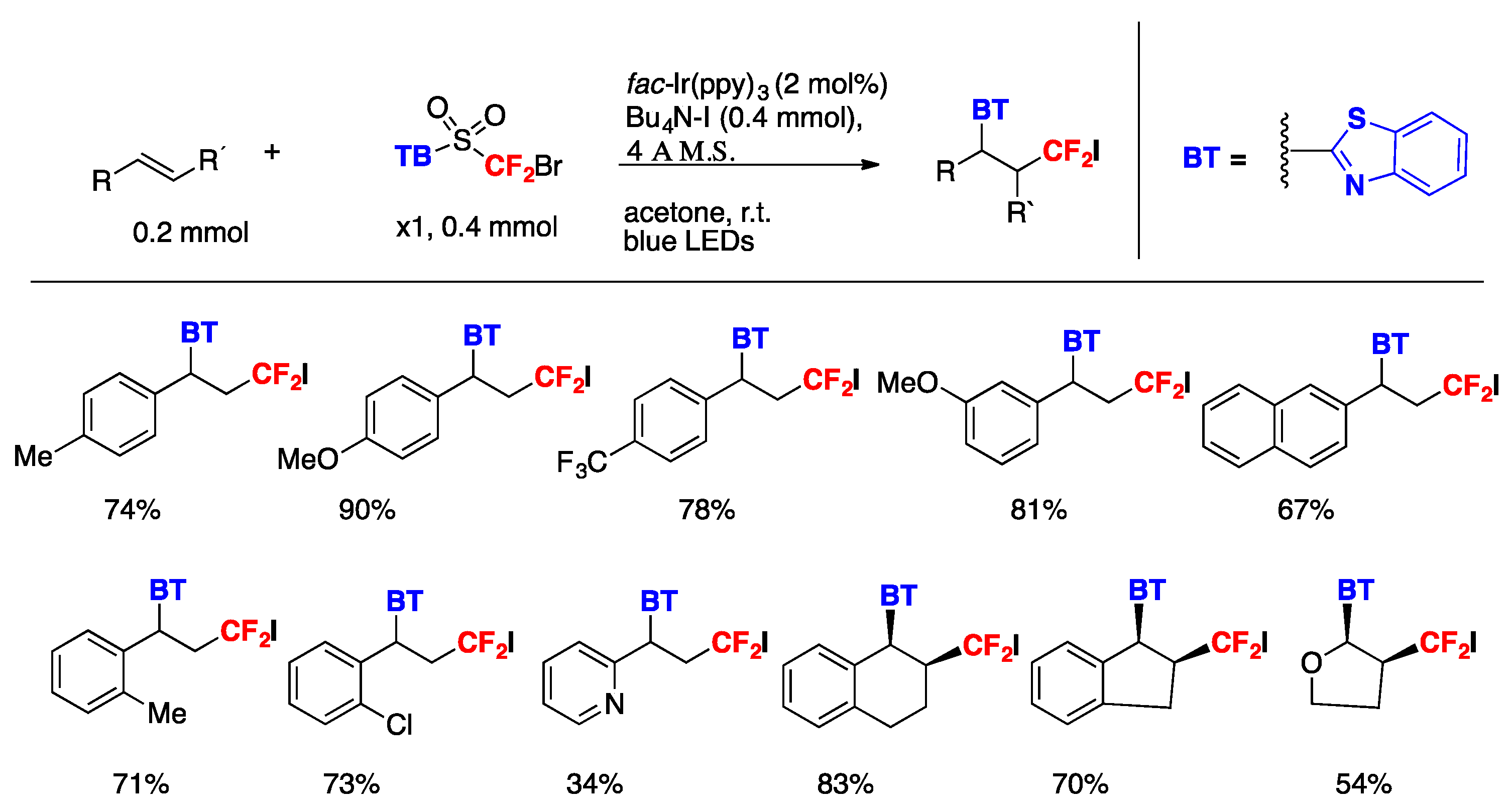 Molecules 24 04483 sch043