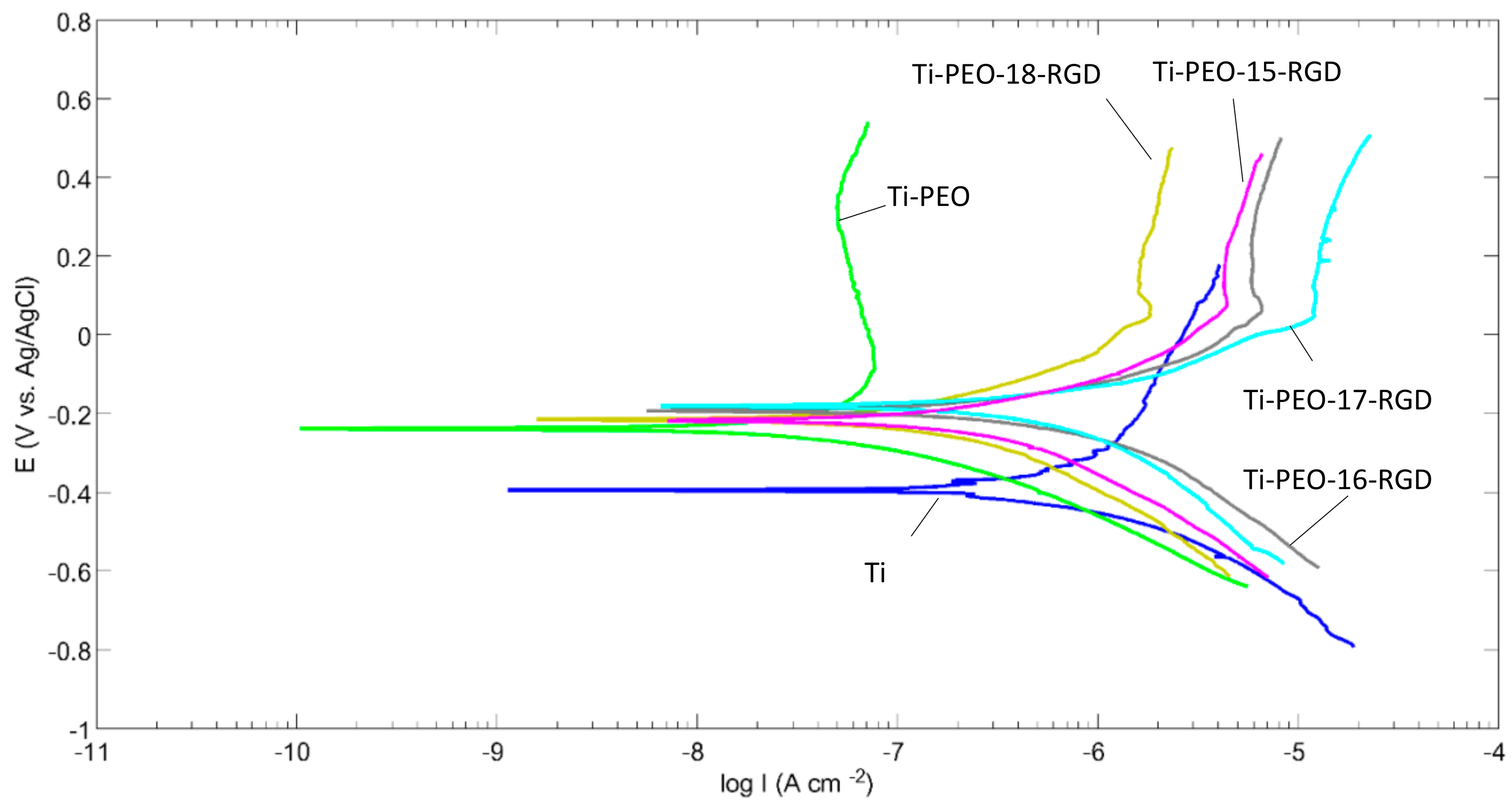 Molecules 25 00229 g004