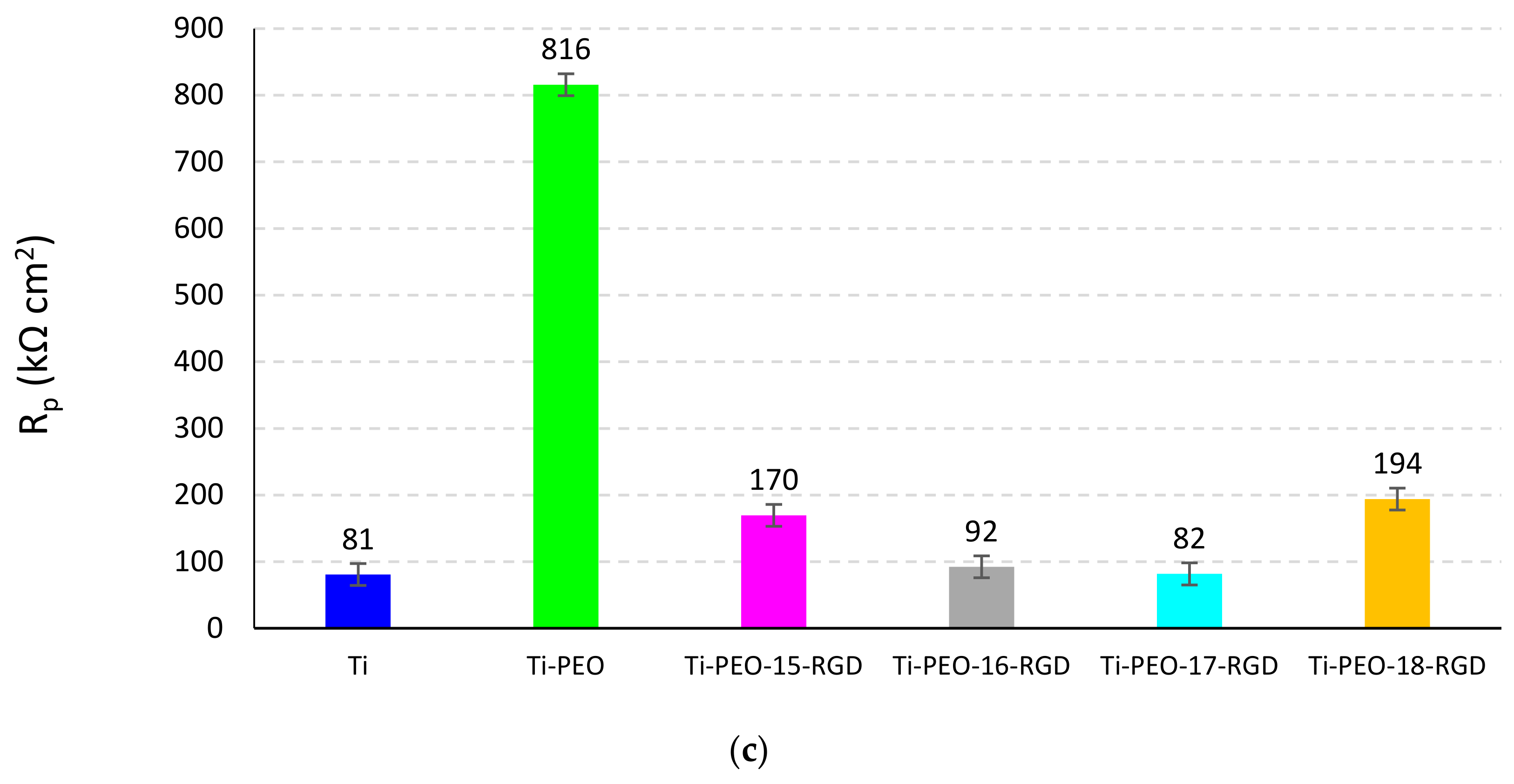 Molecules 25 00229 g005b