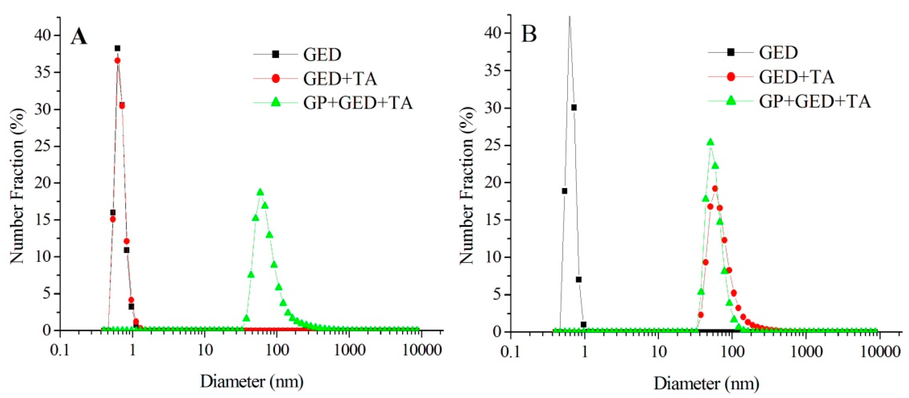 Molecules 25 00393 g002