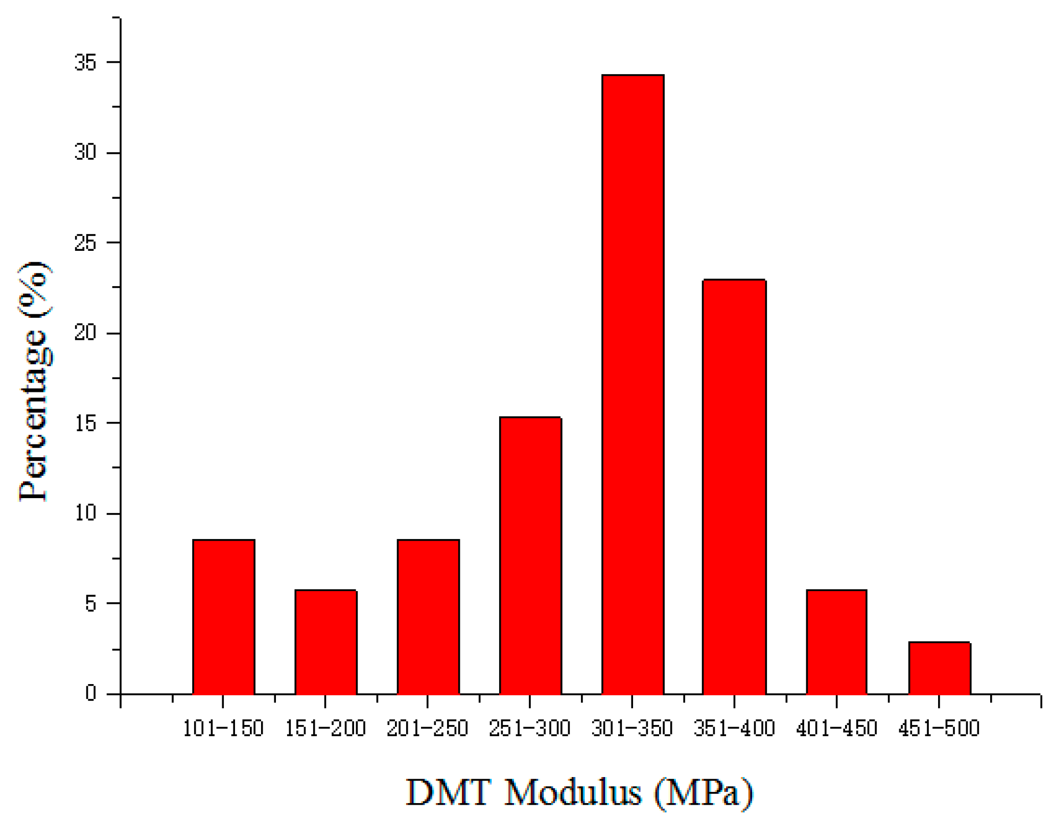 Molecules 25 00393 g004