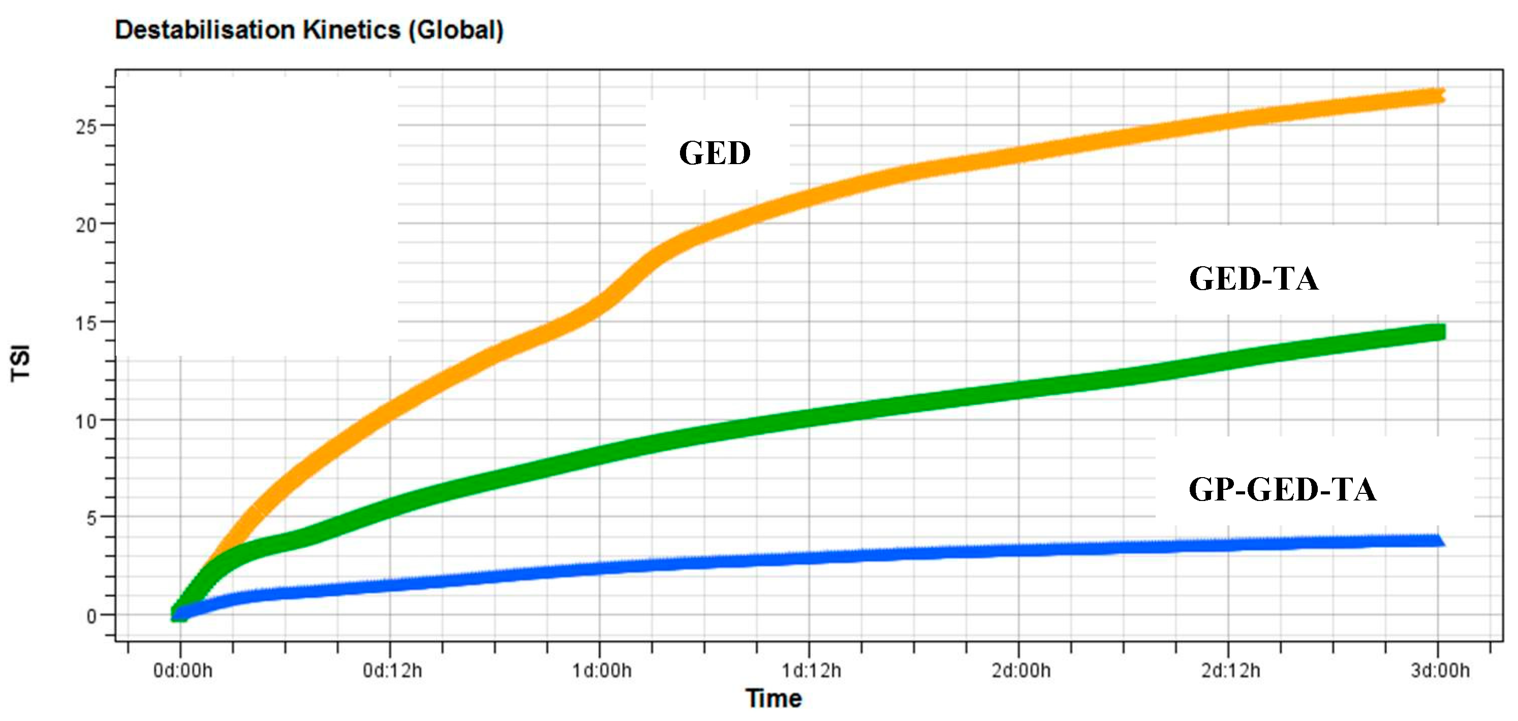 Molecules 25 00393 g006