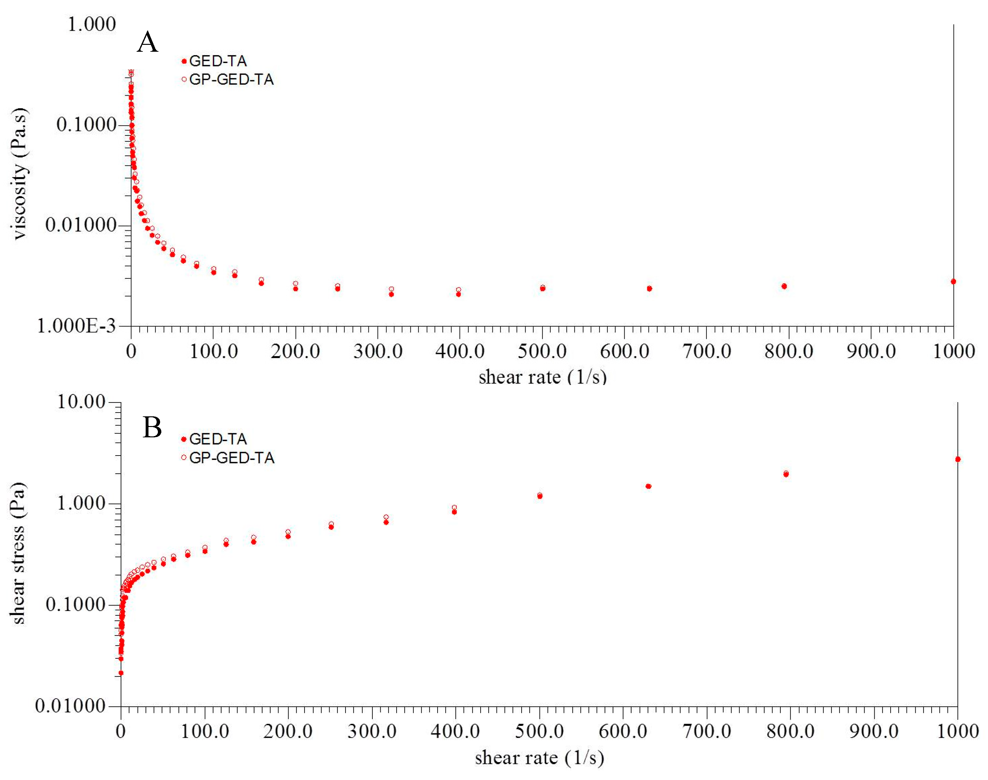 Molecules 25 00393 g007