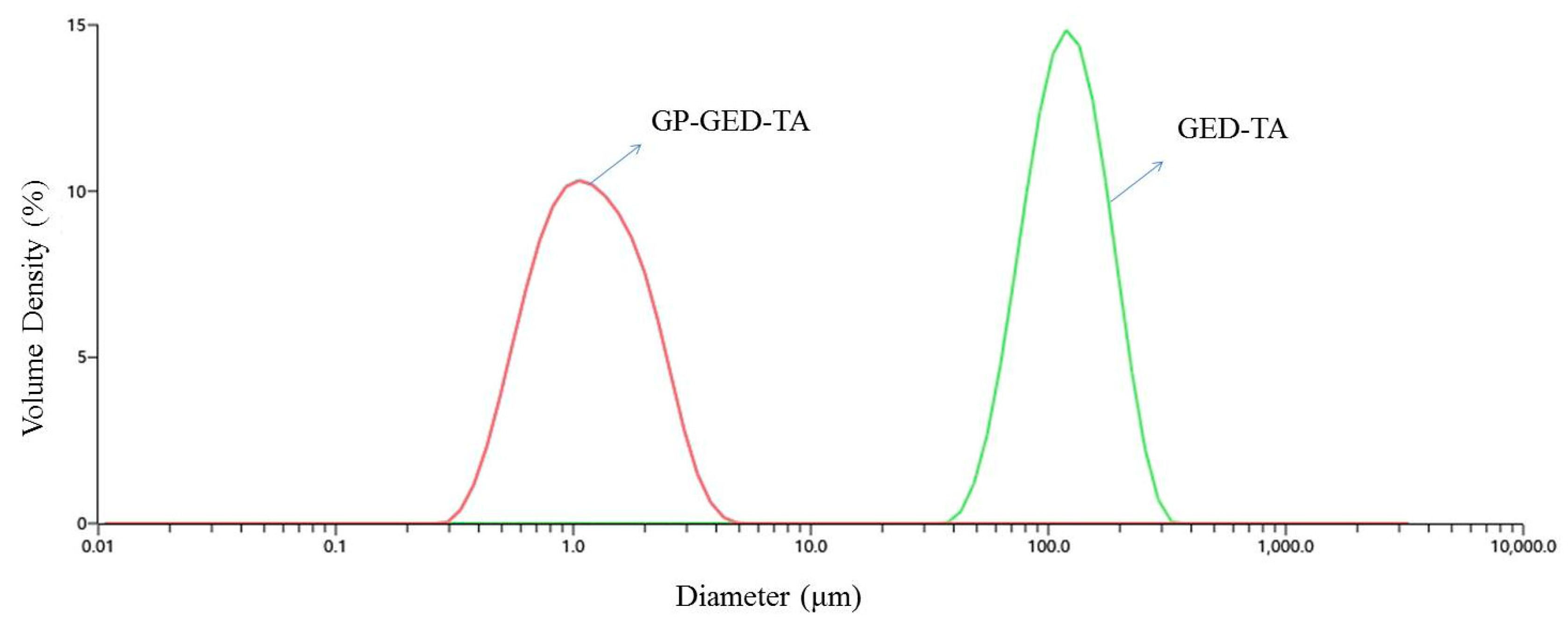 Molecules 25 00393 g008