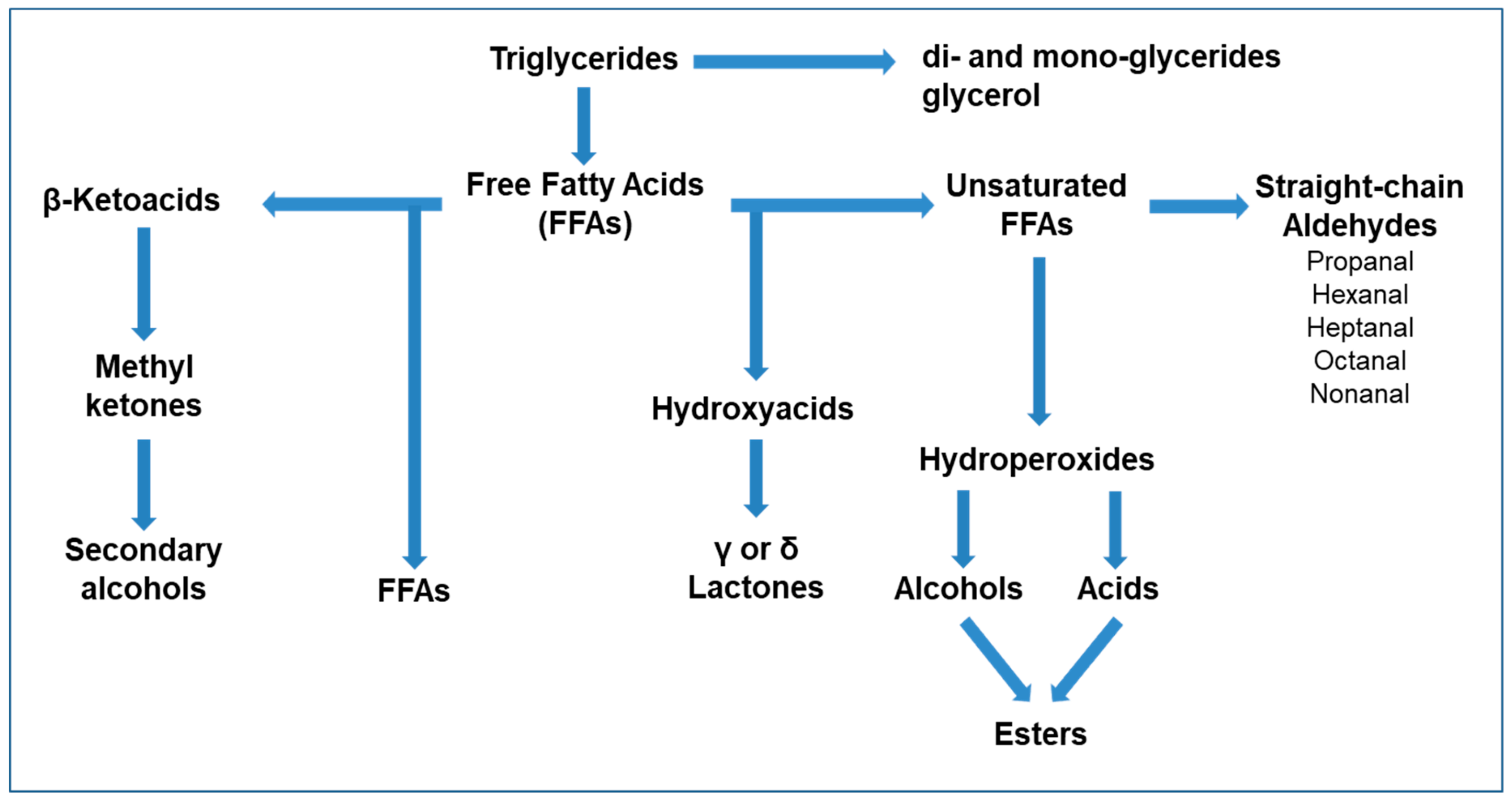 Molecules 25 00461 g002