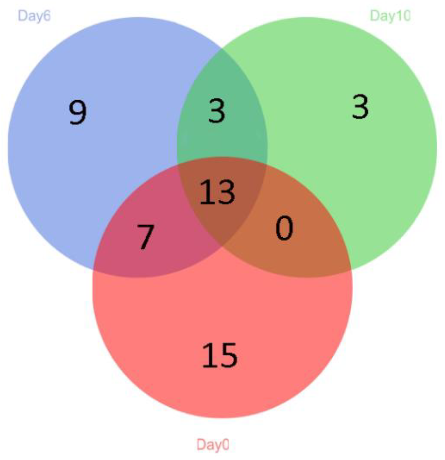 Molecules 25 00818 g002
