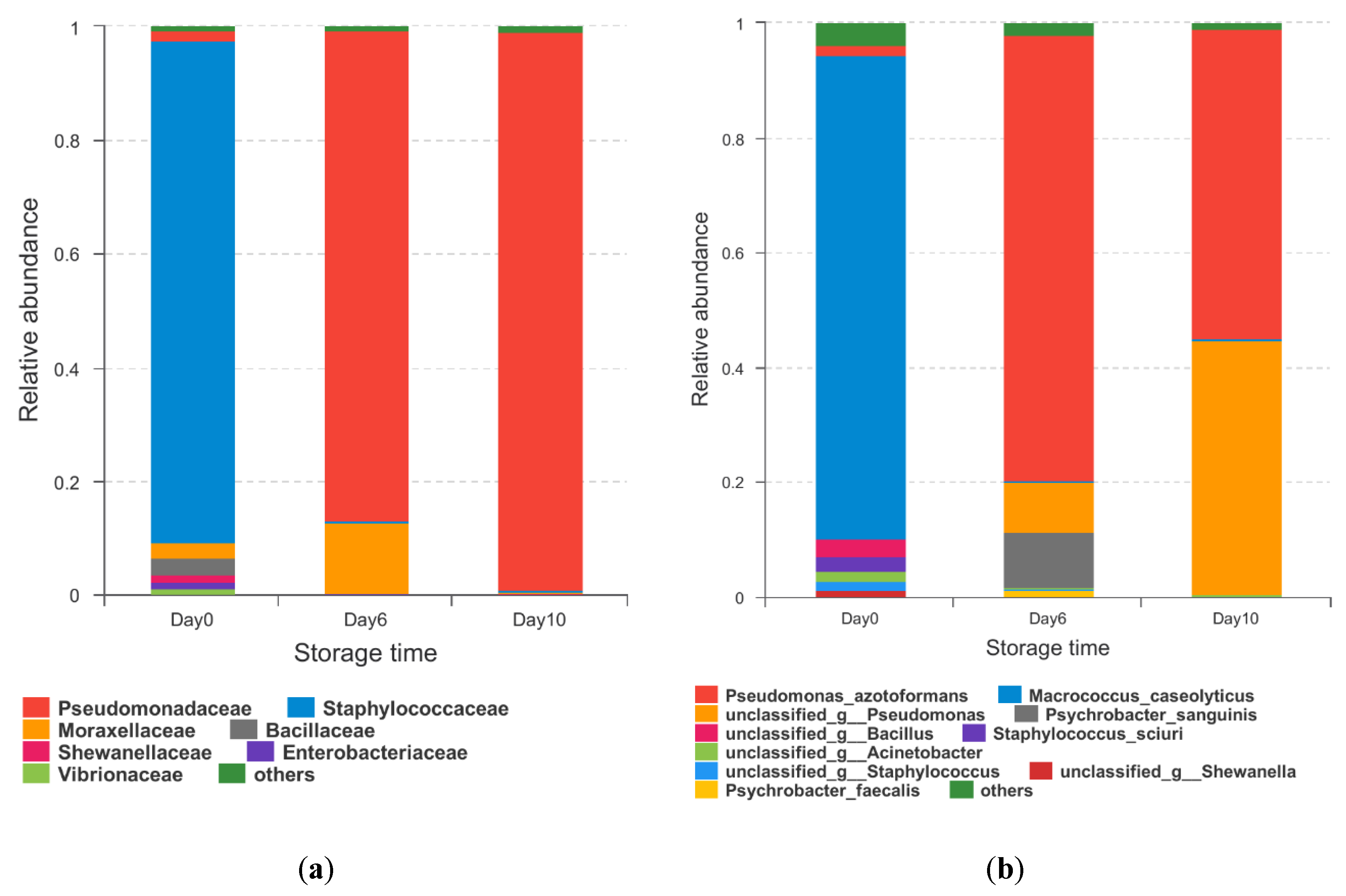 Molecules 25 00818 g003
