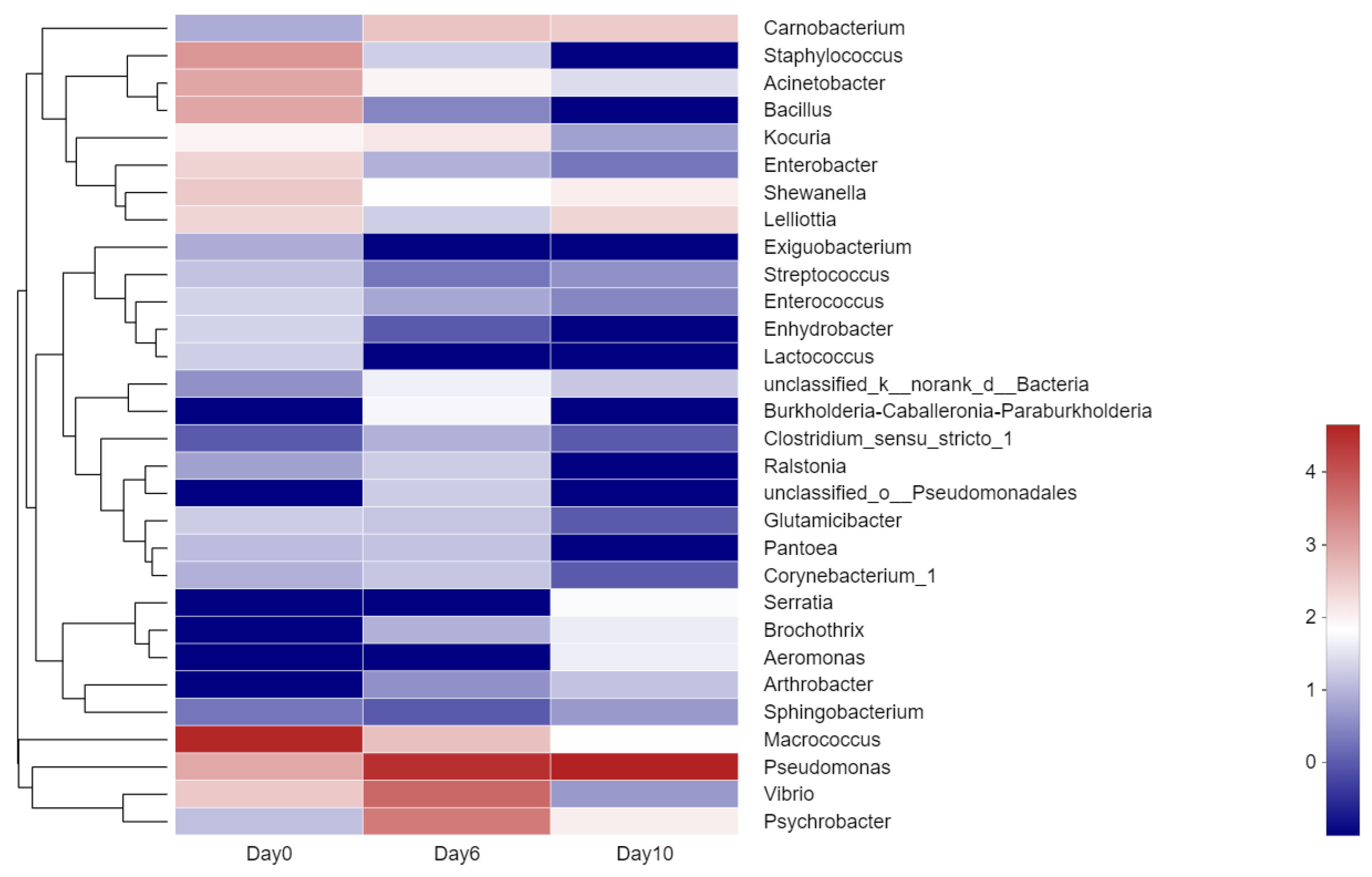 Molecules 25 00818 g004