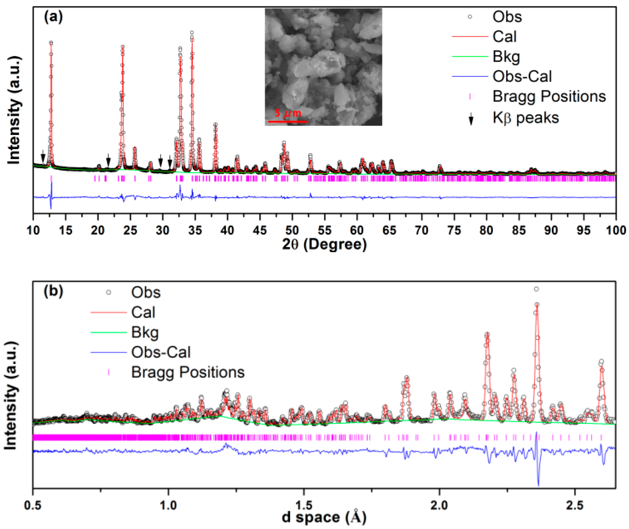 Molecules 25 01000 g002