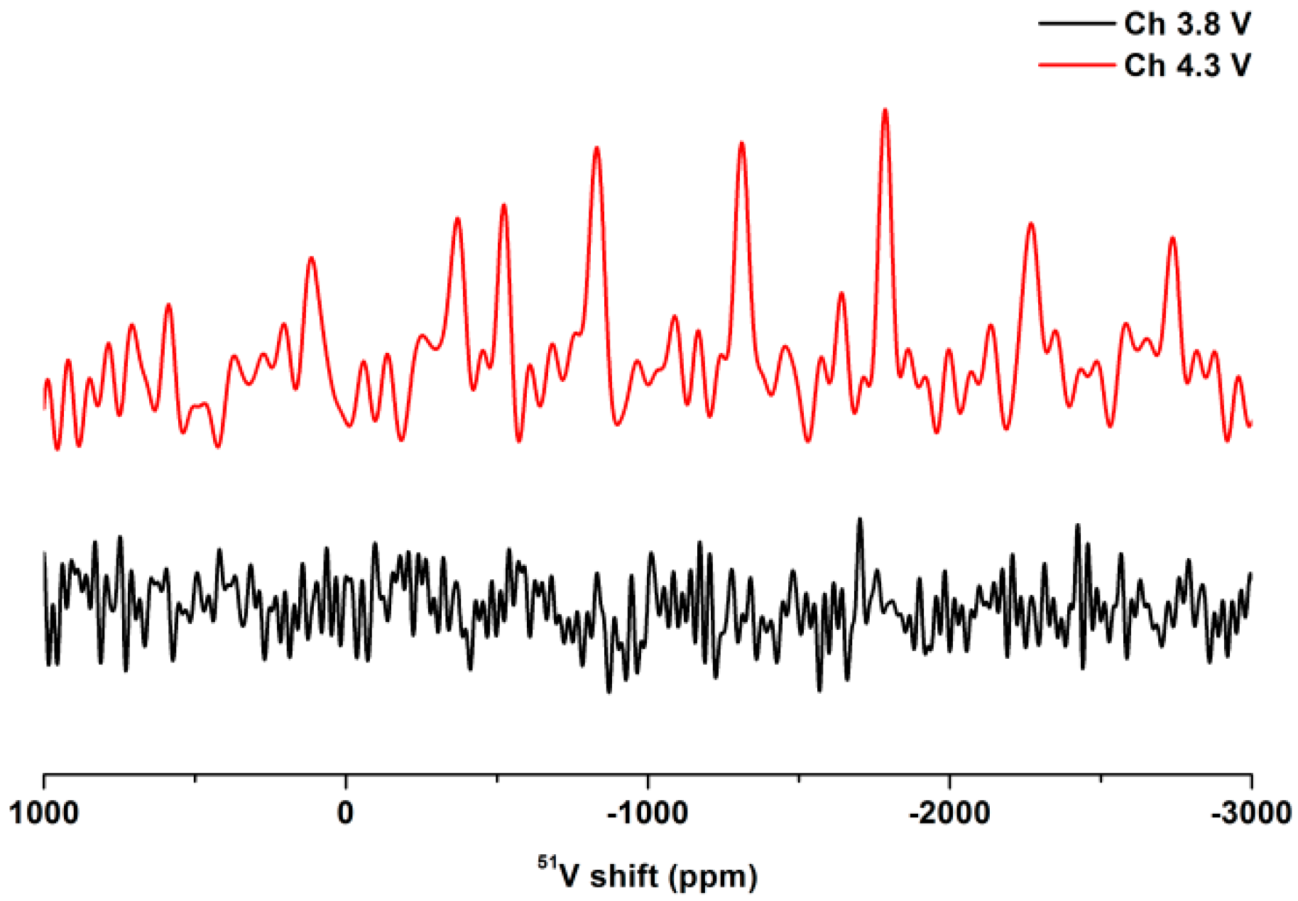 Molecules 25 01000 g005
