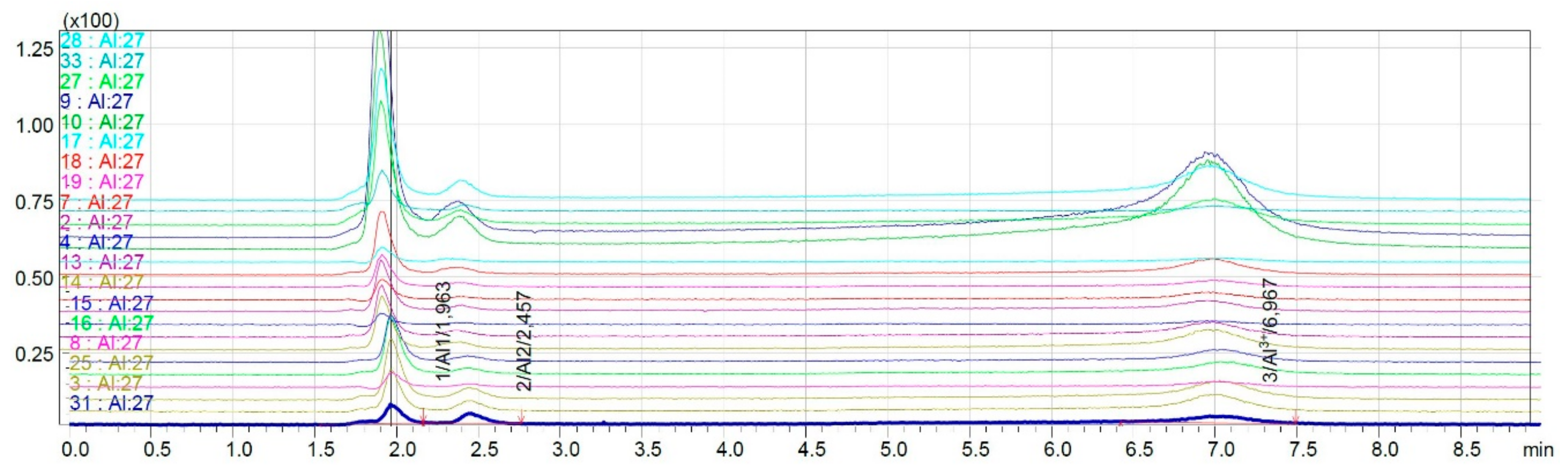 Molecules 25 01069 g005