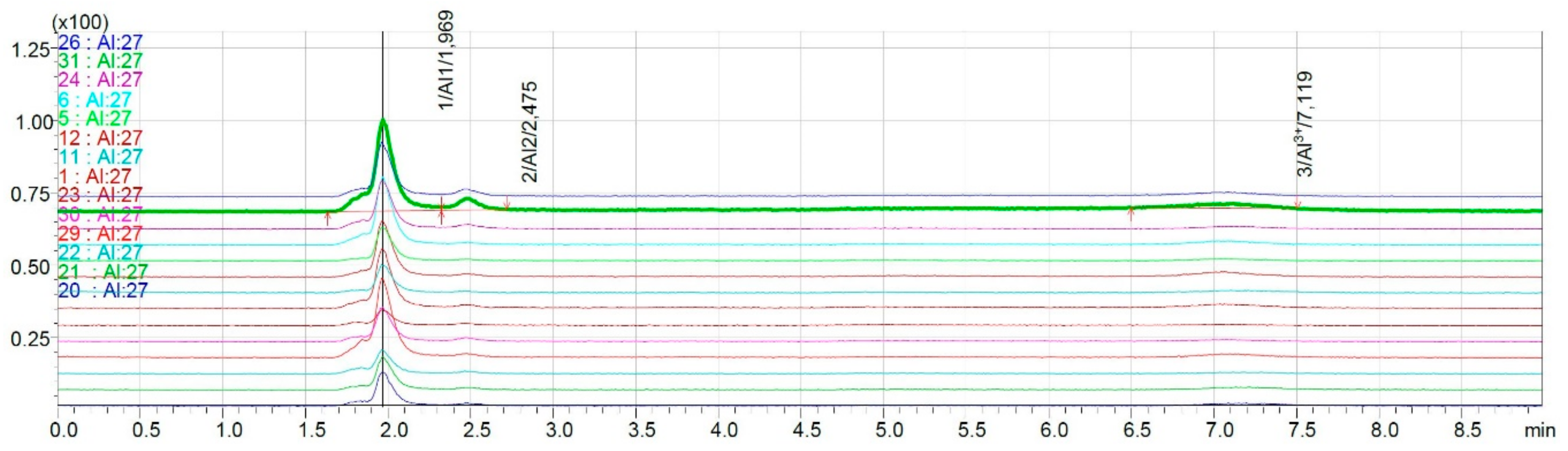 Molecules 25 01069 g006
