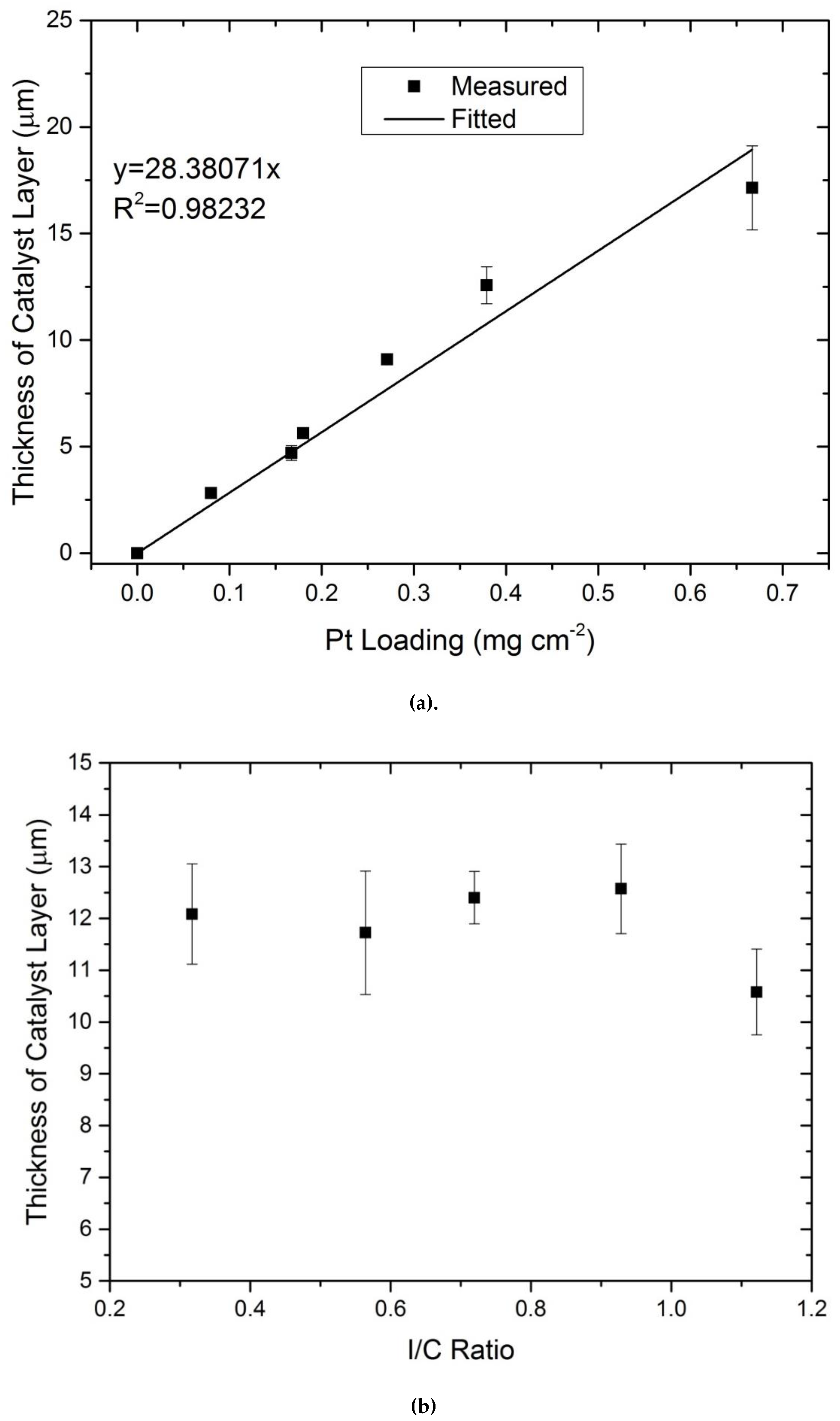 Molecules 25 01523 g002