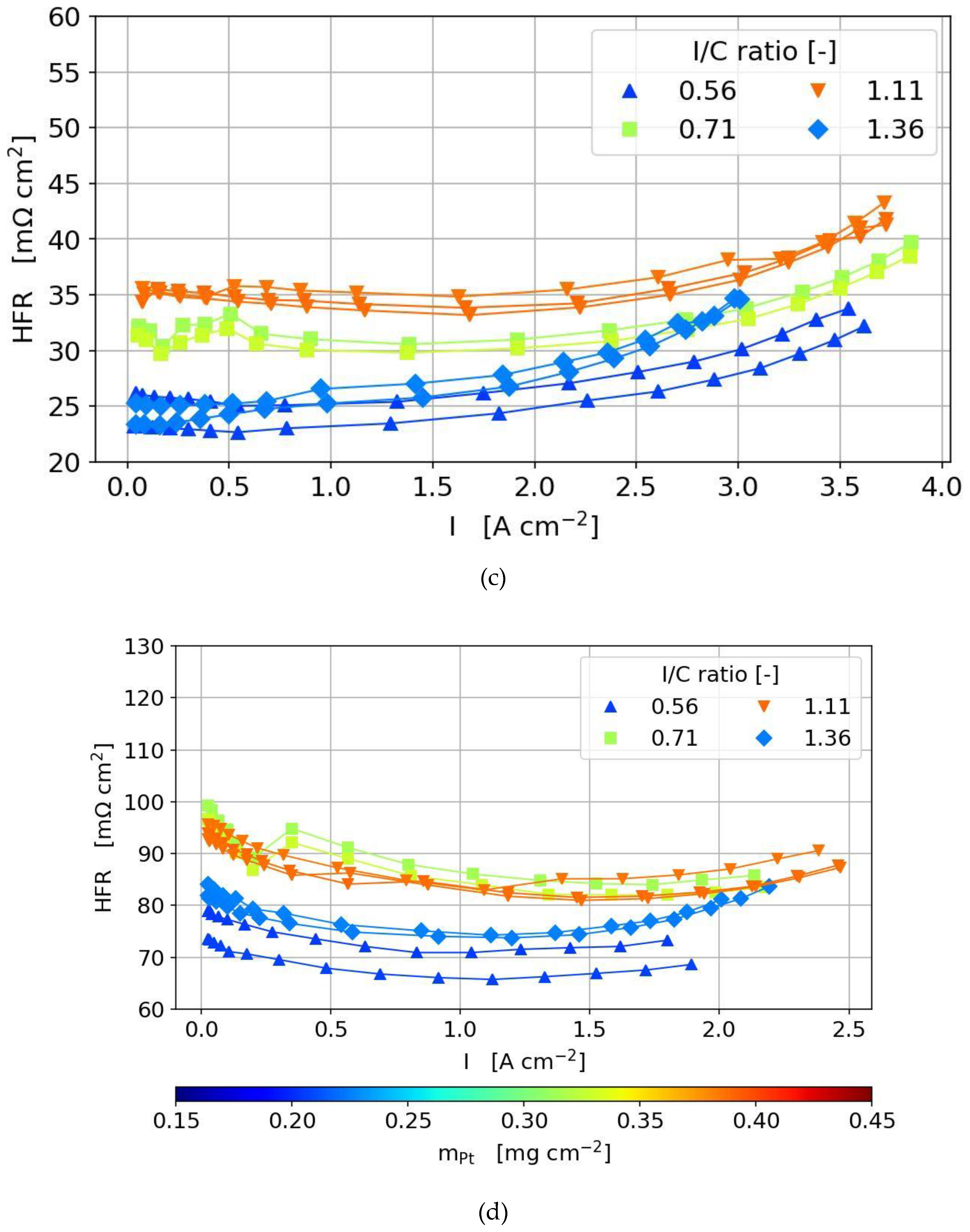 Molecules 25 01523 g003b