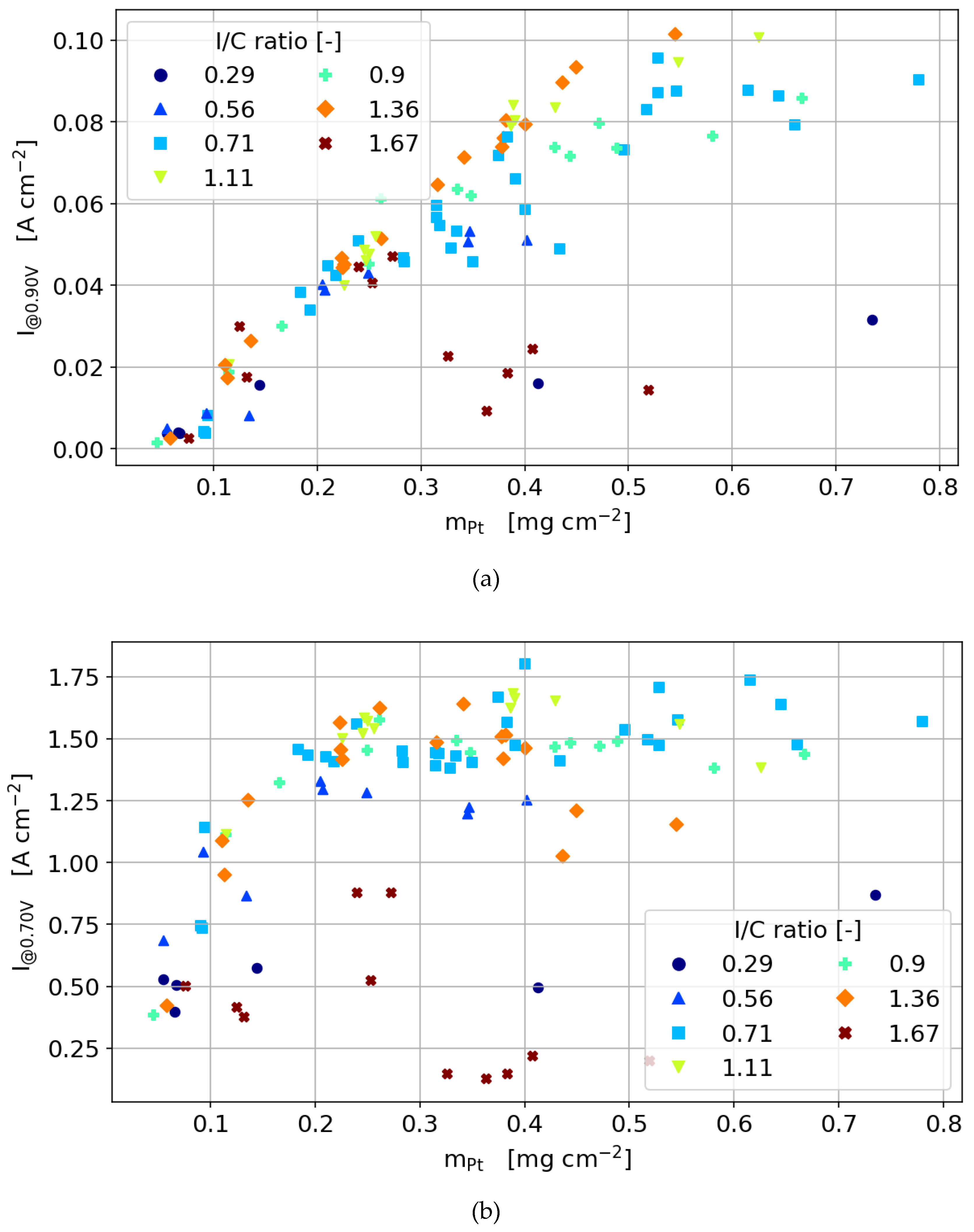 Molecules 25 01523 g005a