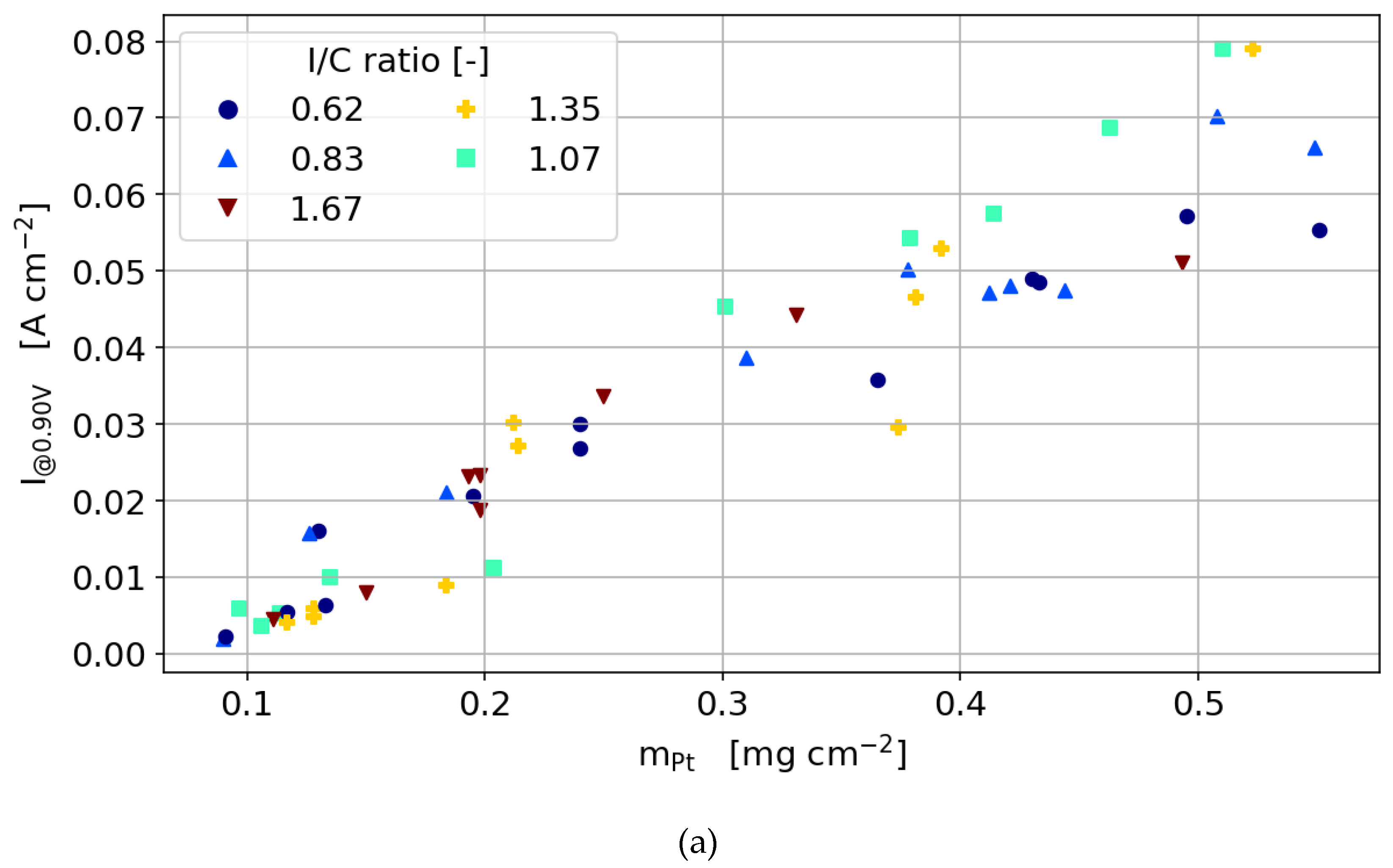 Molecules 25 01523 g006a