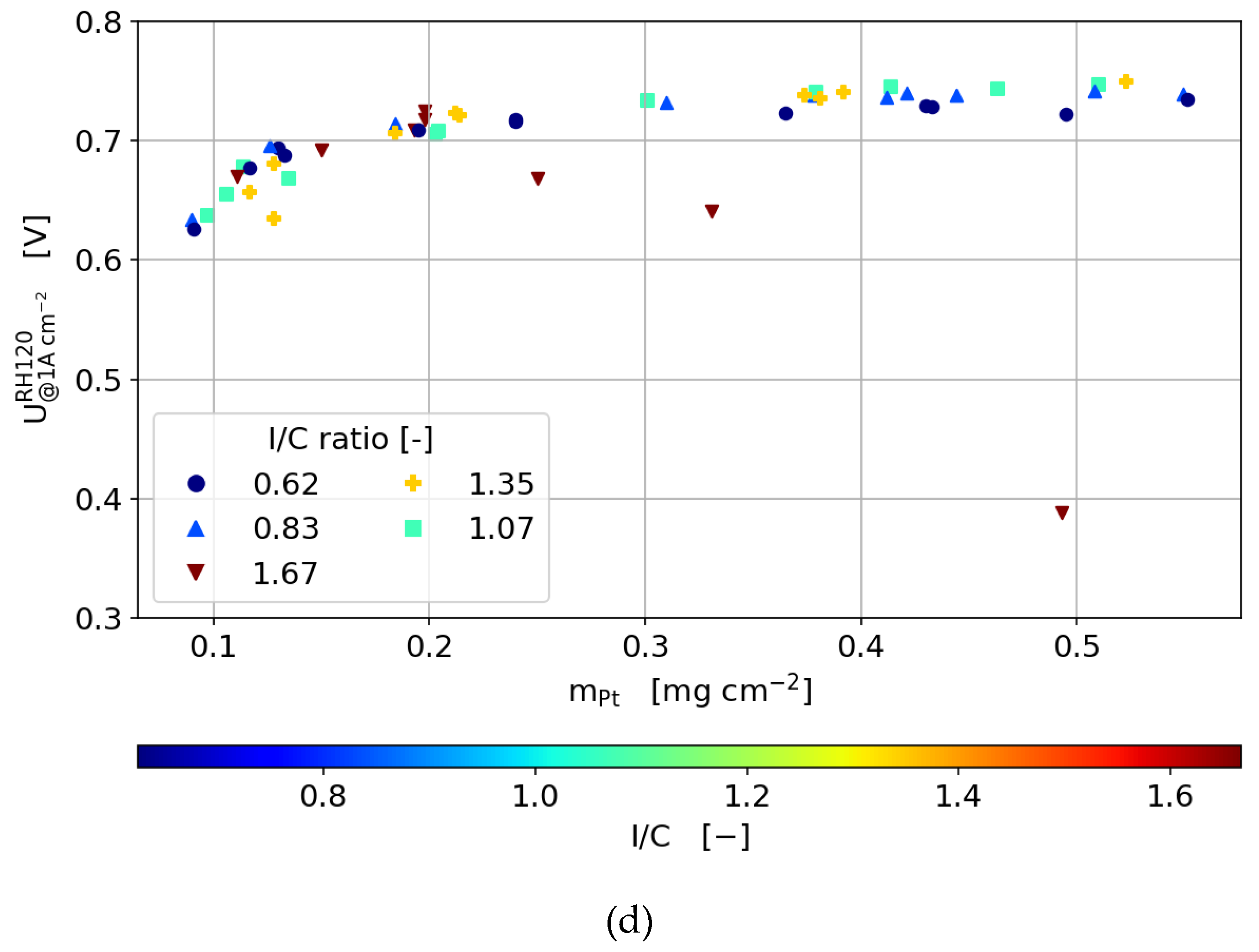 Molecules 25 01523 g008c