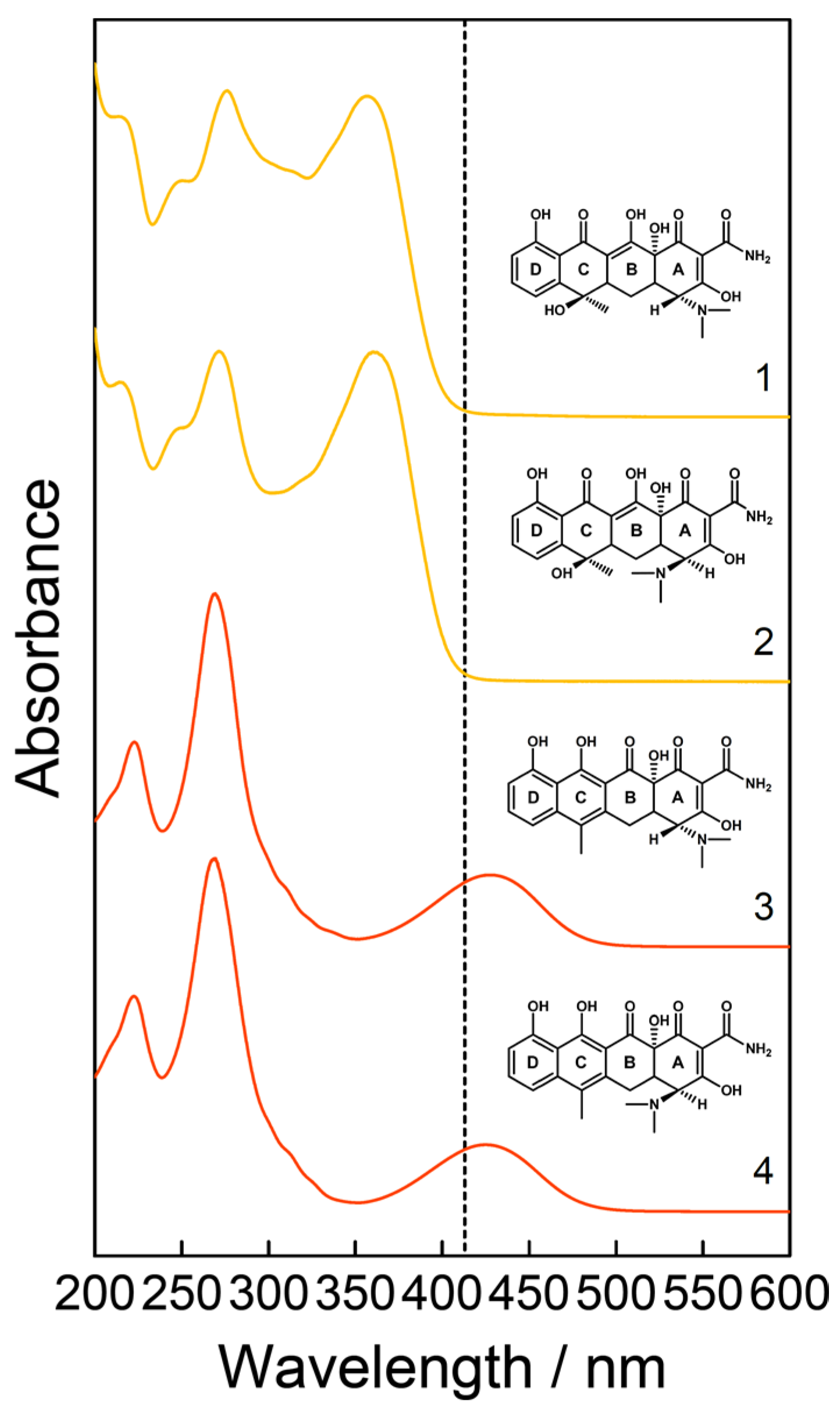 Molecules 25 01866 g001