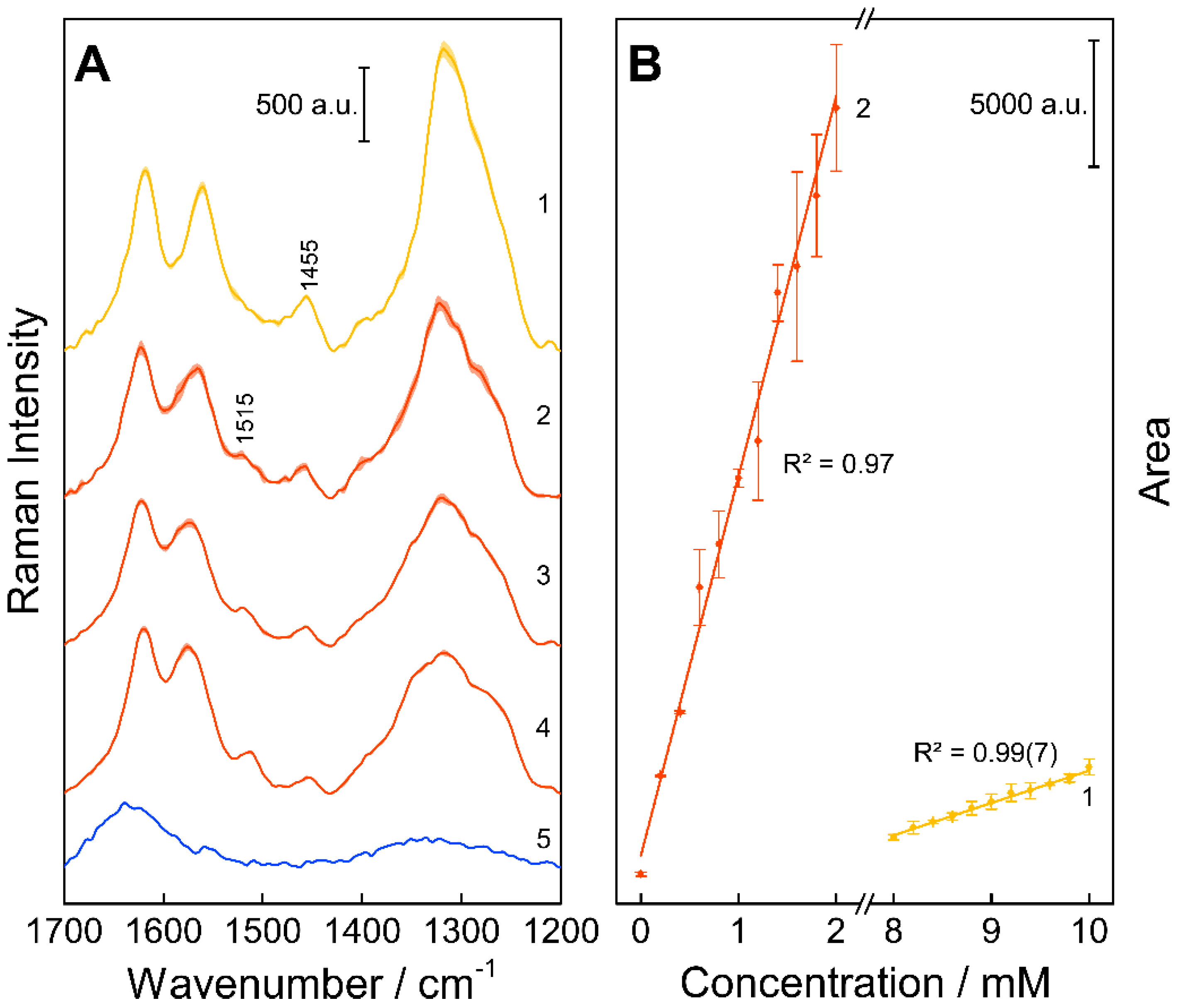 Molecules 25 01866 g003