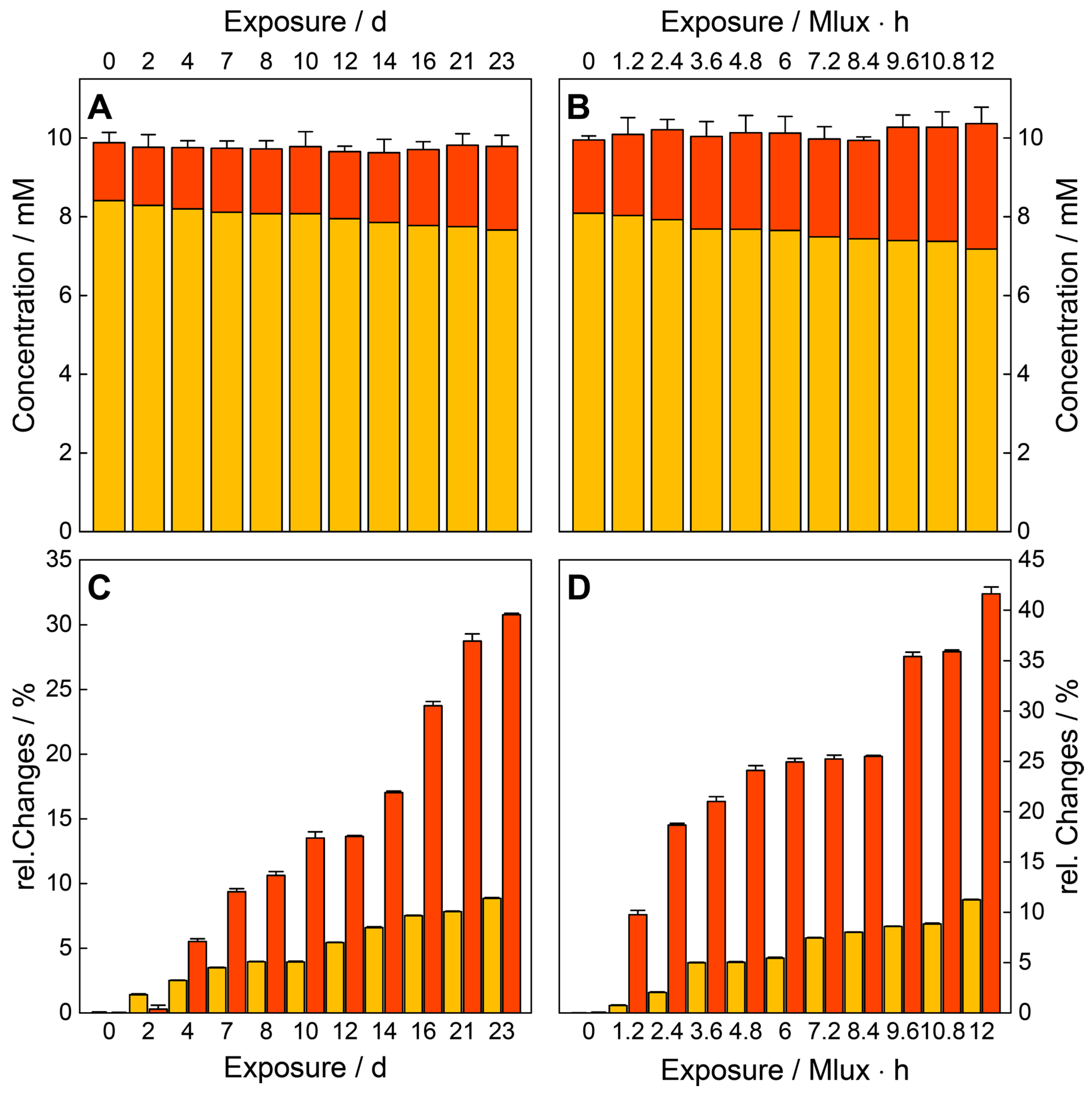 Molecules 25 01866 g005