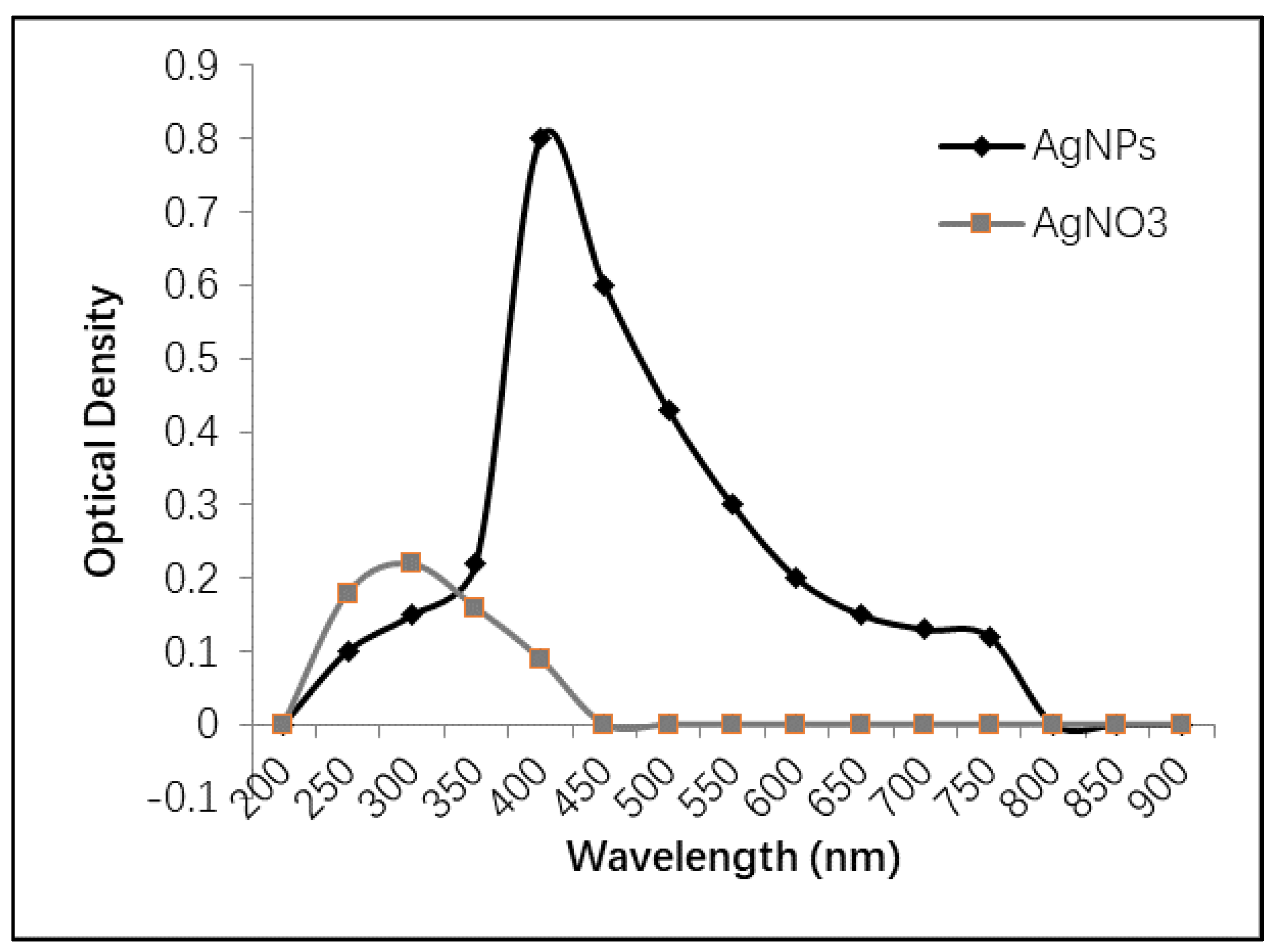 Molecules 25 01936 g002