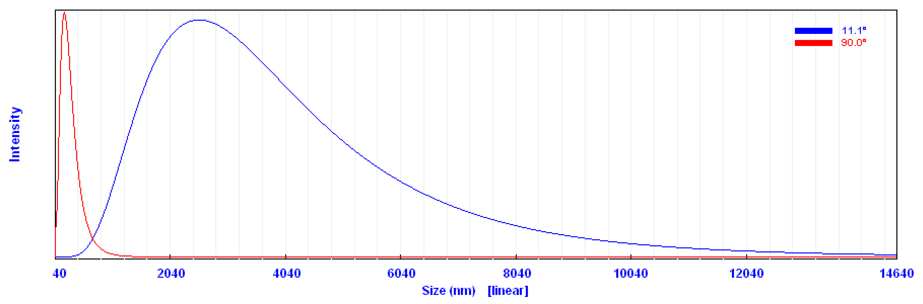 Molecules 25 01936 g005