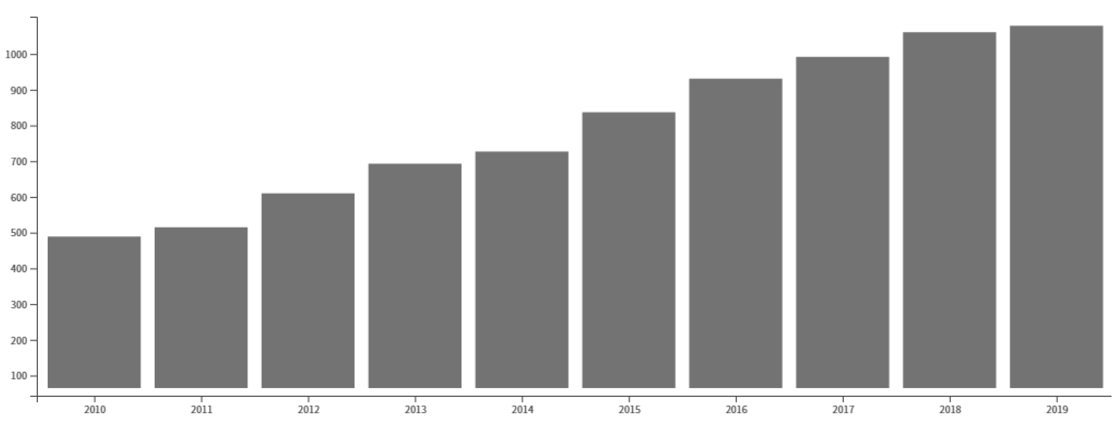 Molecules 25 02015 g001