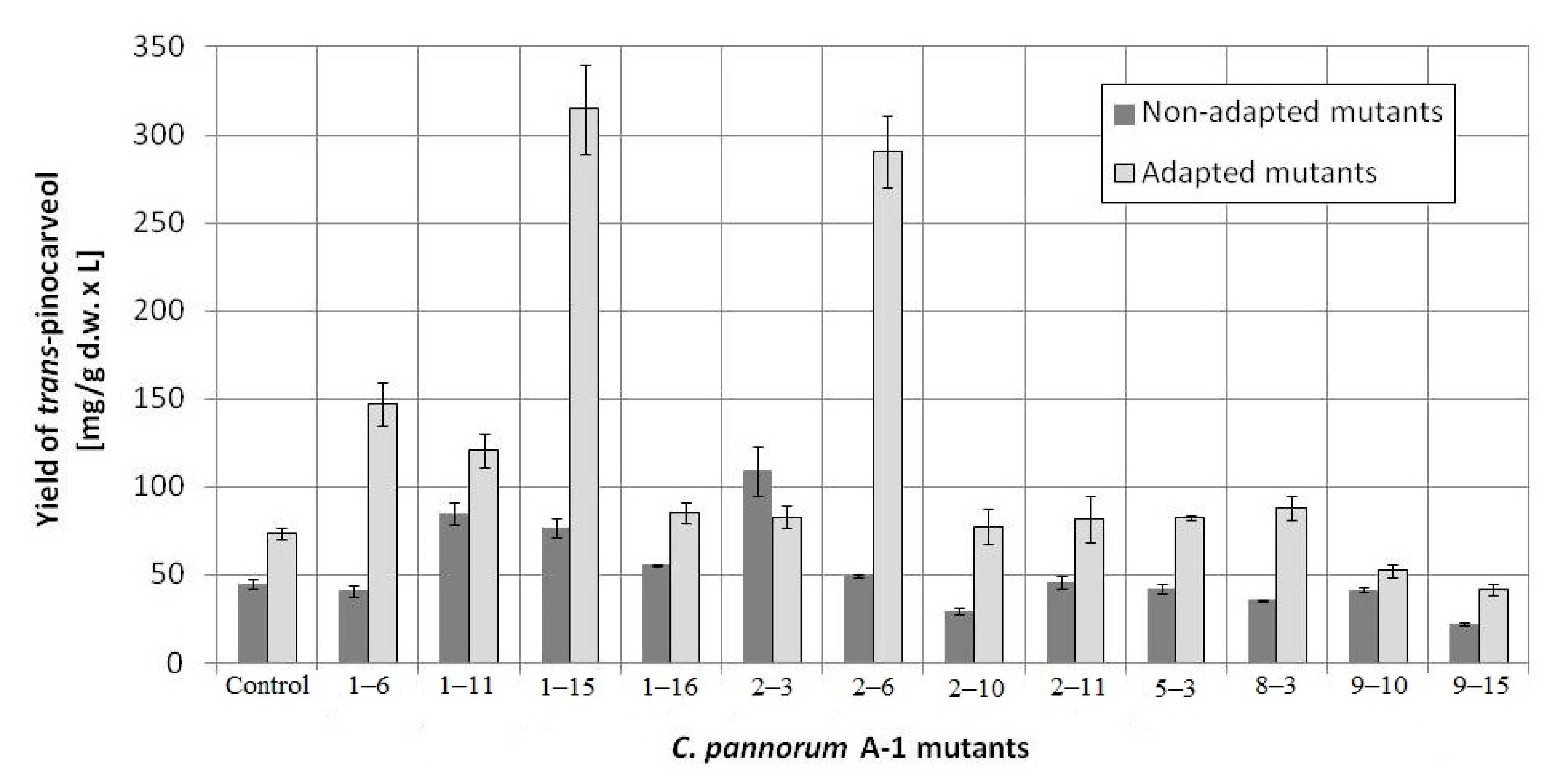 Molecules 25 02589 g002