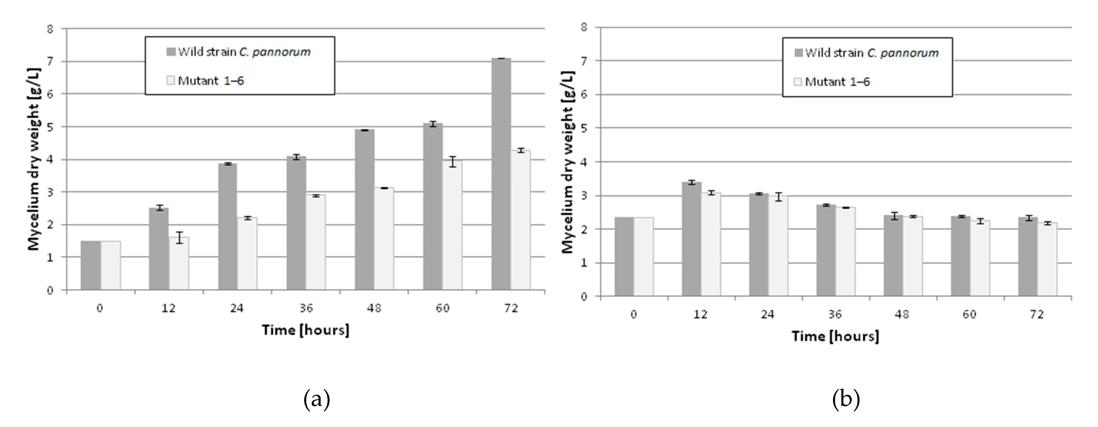 Molecules 25 02589 g004