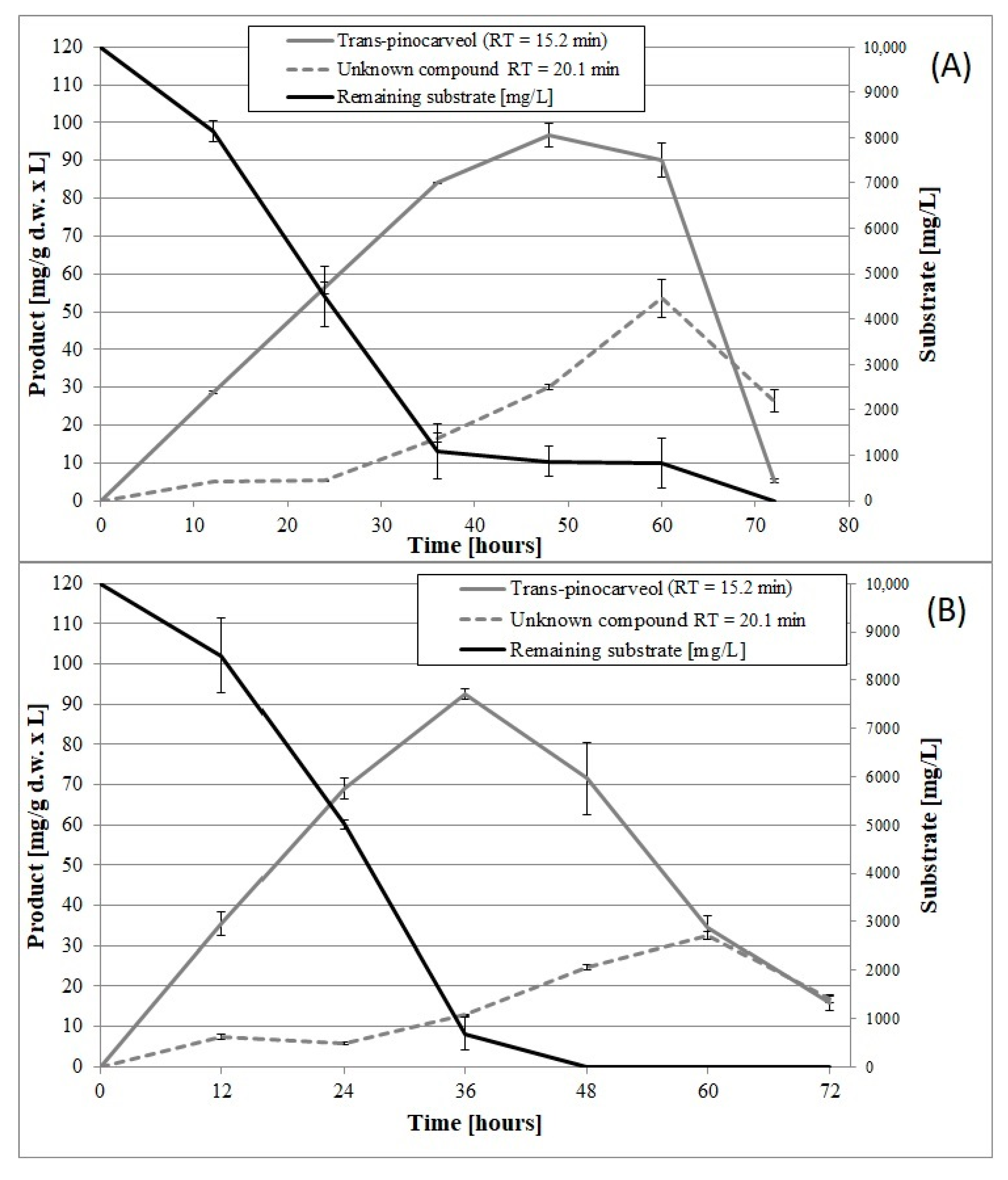 Molecules 25 02589 g005