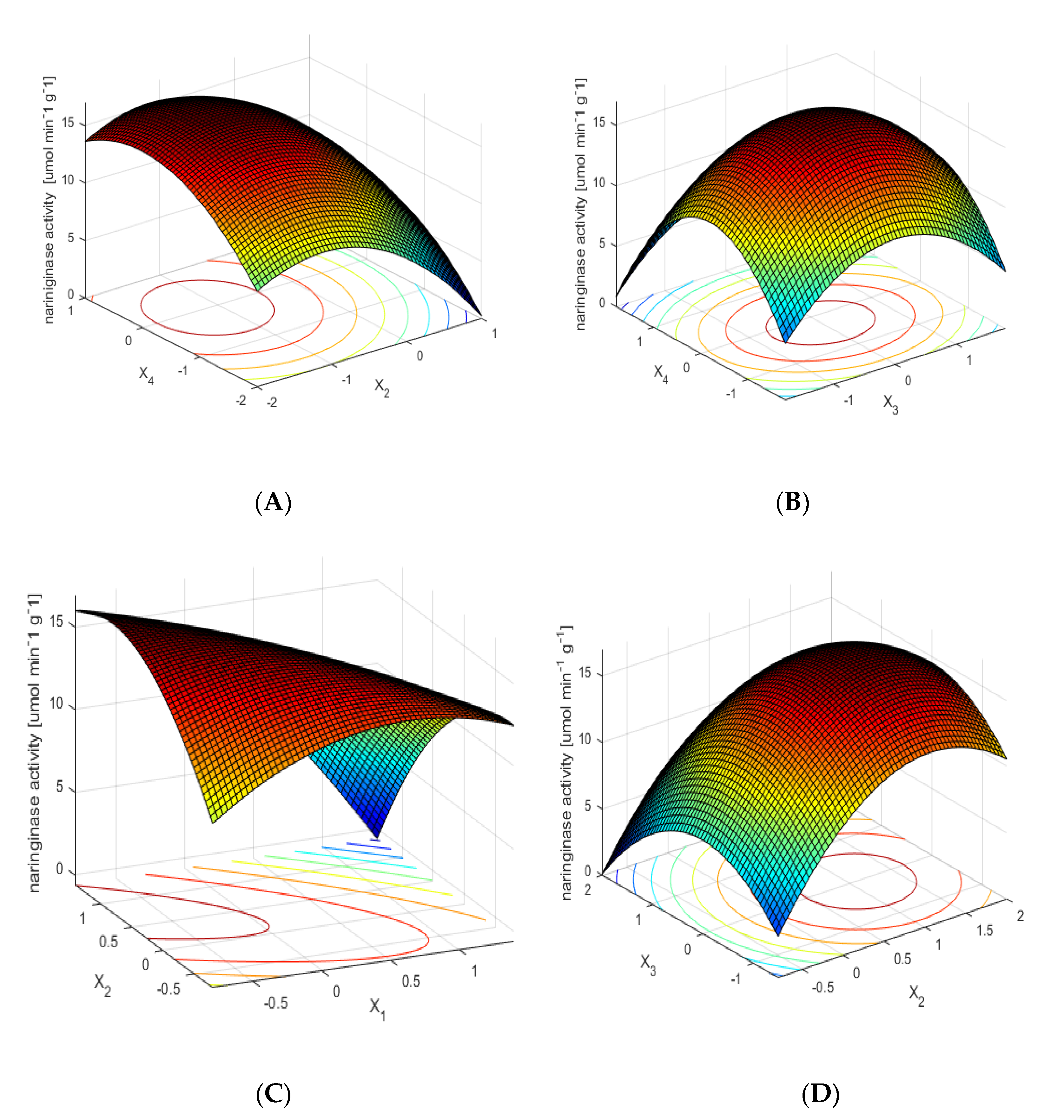 Molecules 25 02731 g001