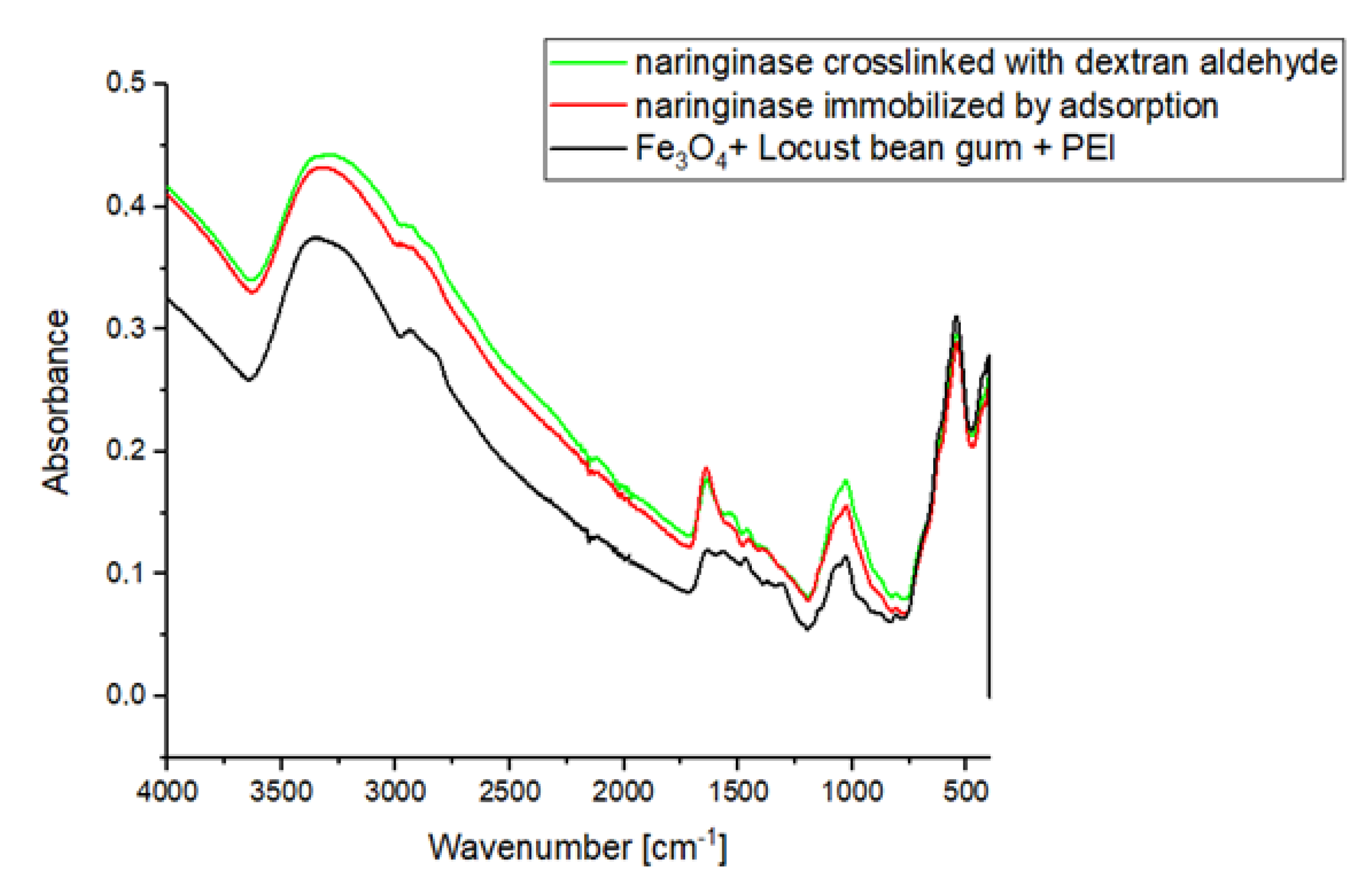 Molecules 25 02731 g002