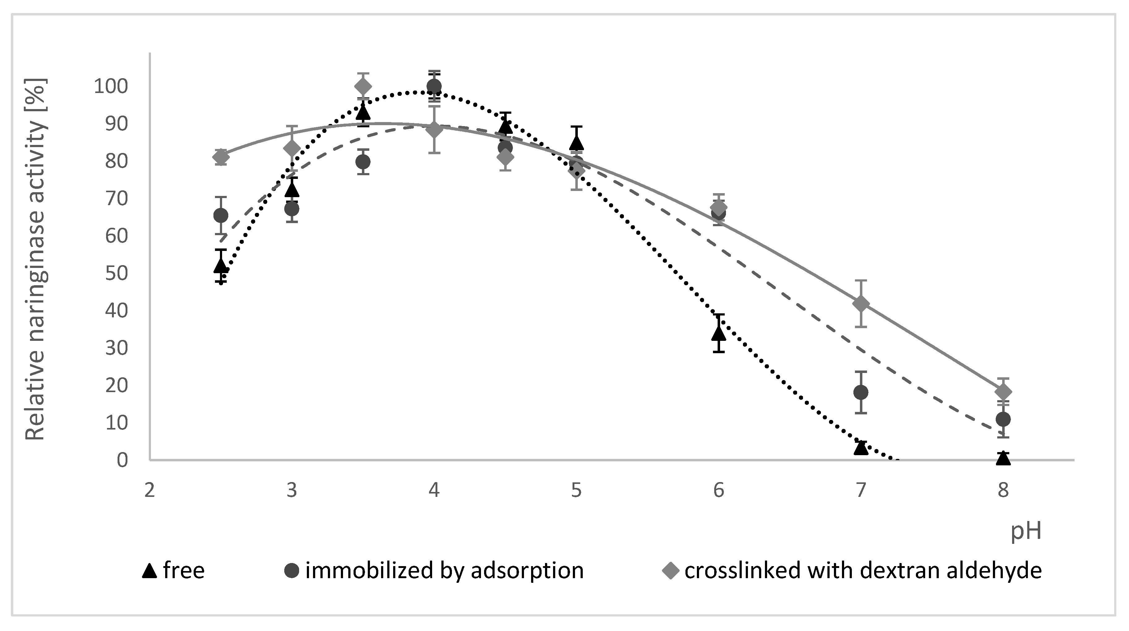 Molecules 25 02731 g003