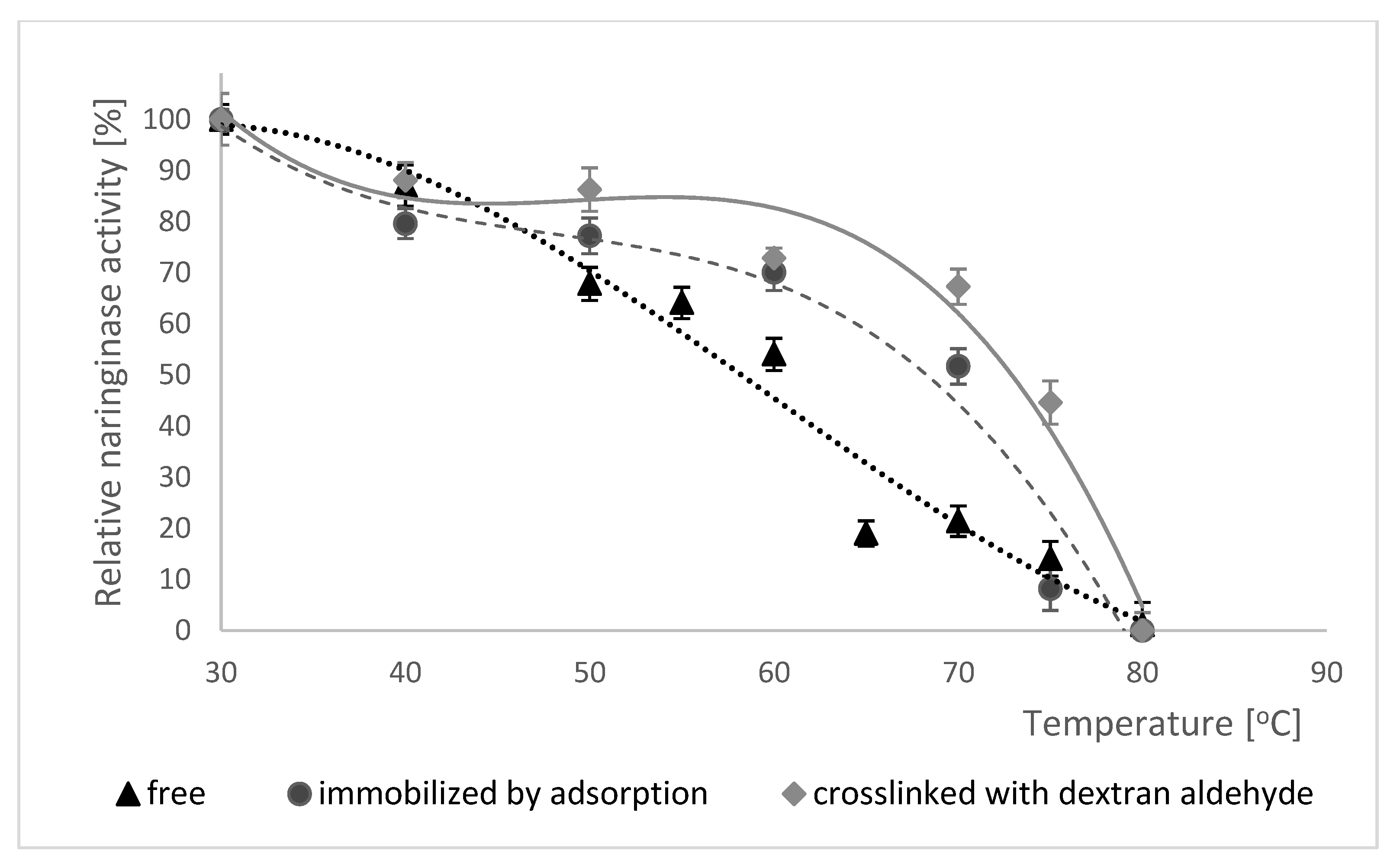 Molecules 25 02731 g006