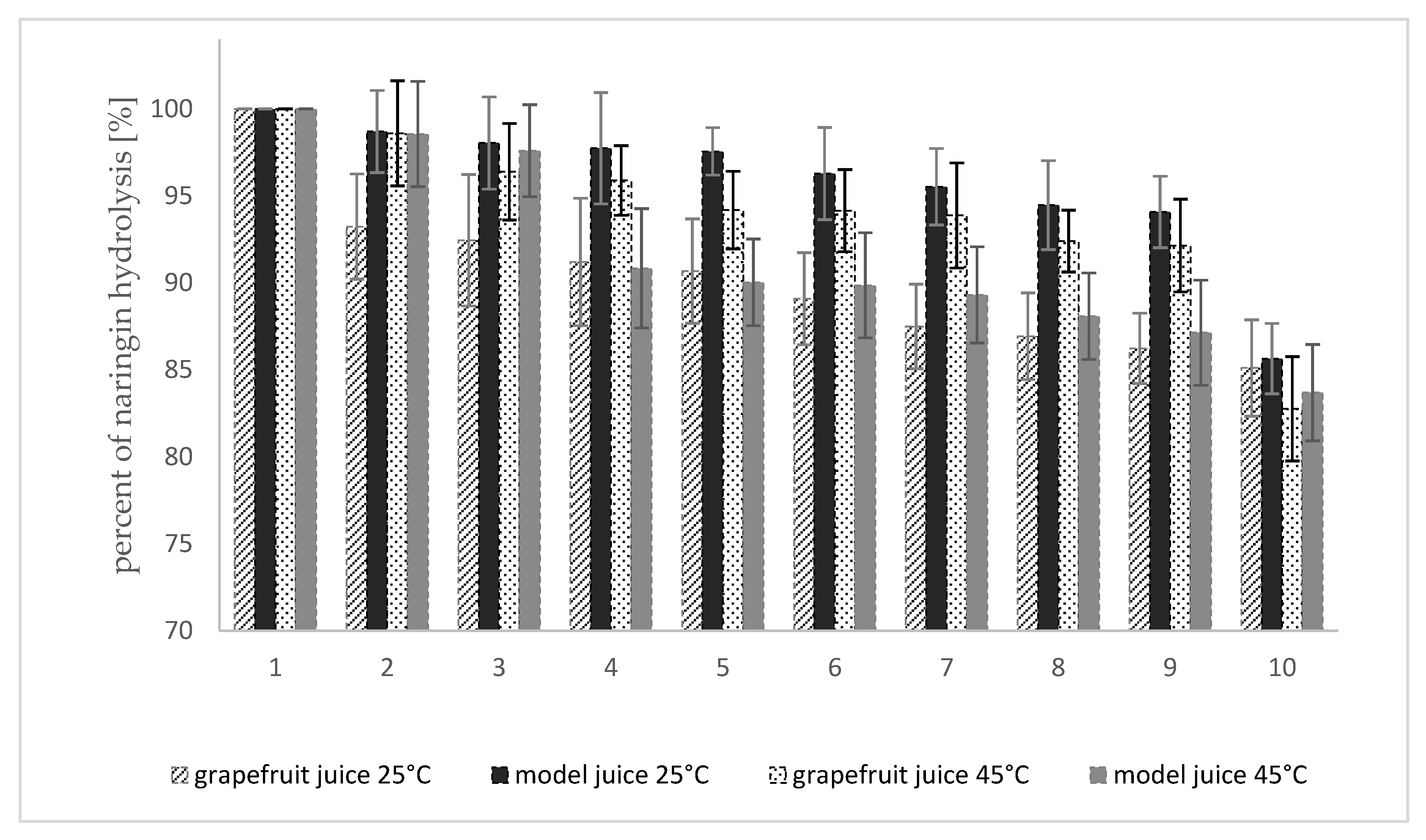 Molecules 25 02731 g007