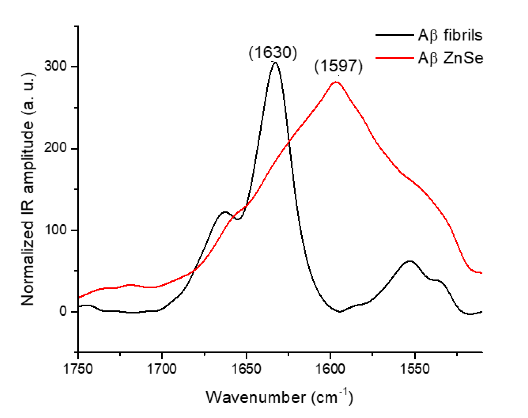 Molecules 25 02899 g005