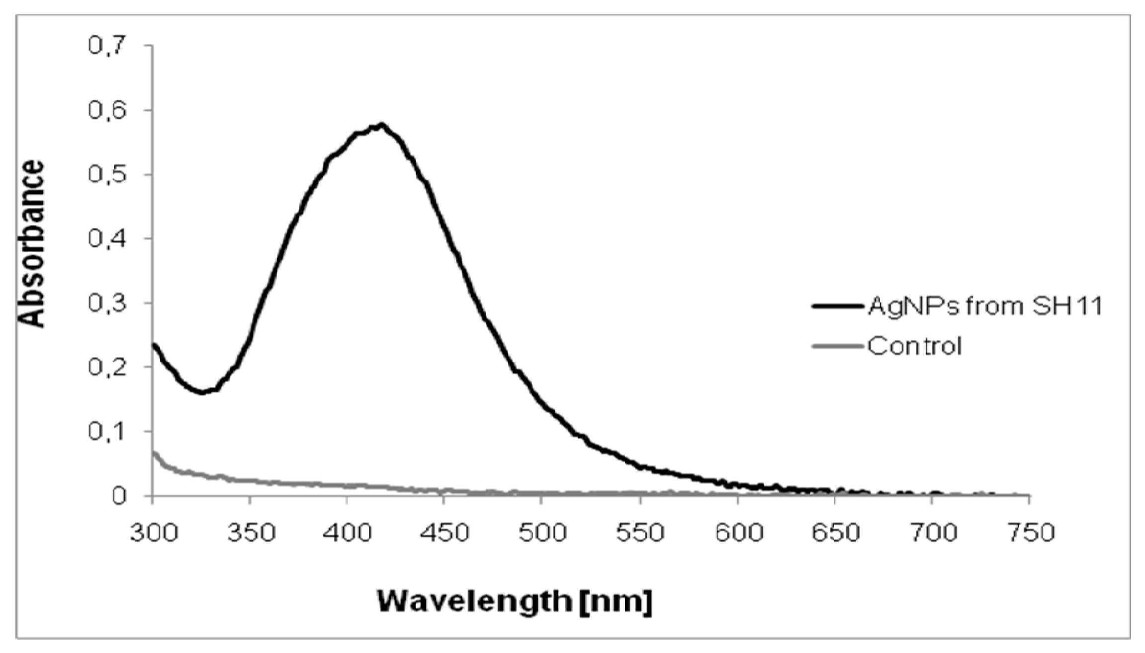 Molecules 25 03022 g001