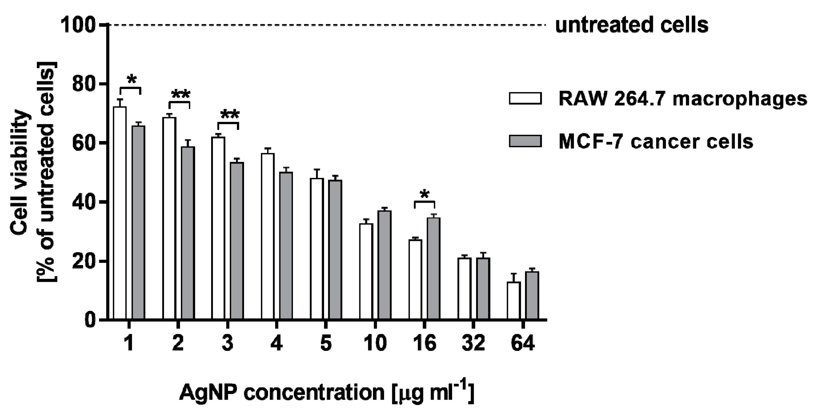 Molecules 25 03022 g004