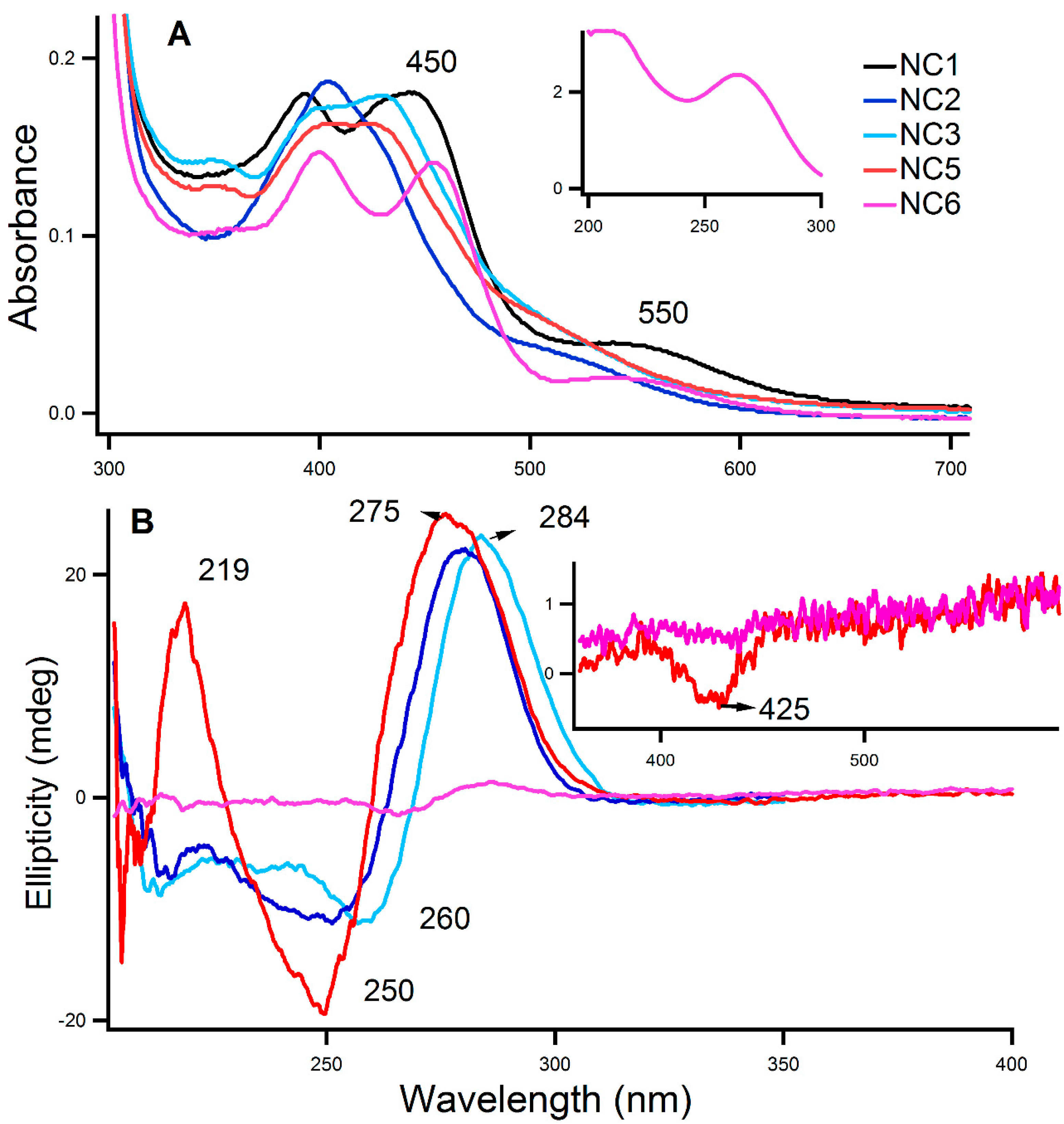 Molecules 25 03631 g001