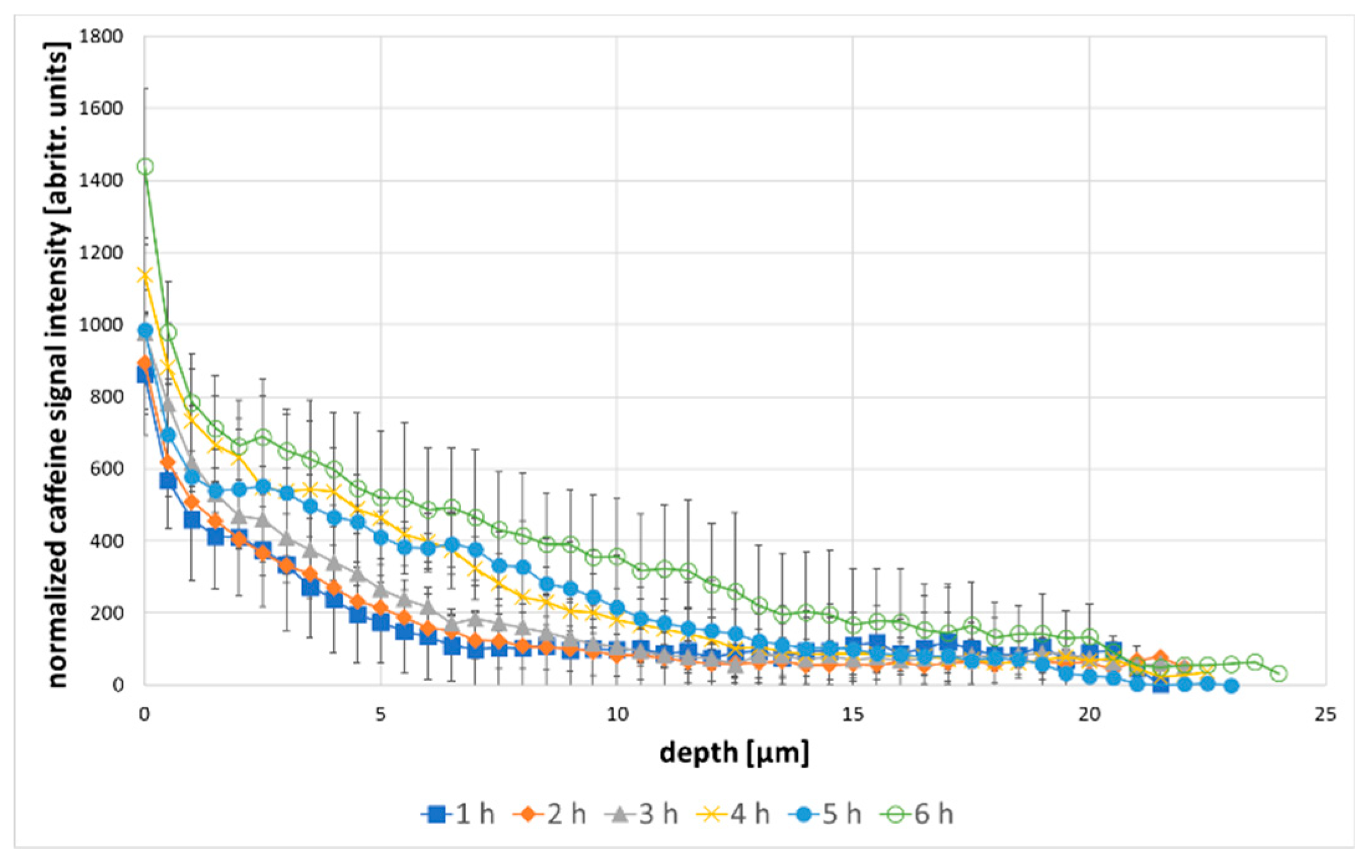 Molecules 25 04222 g003