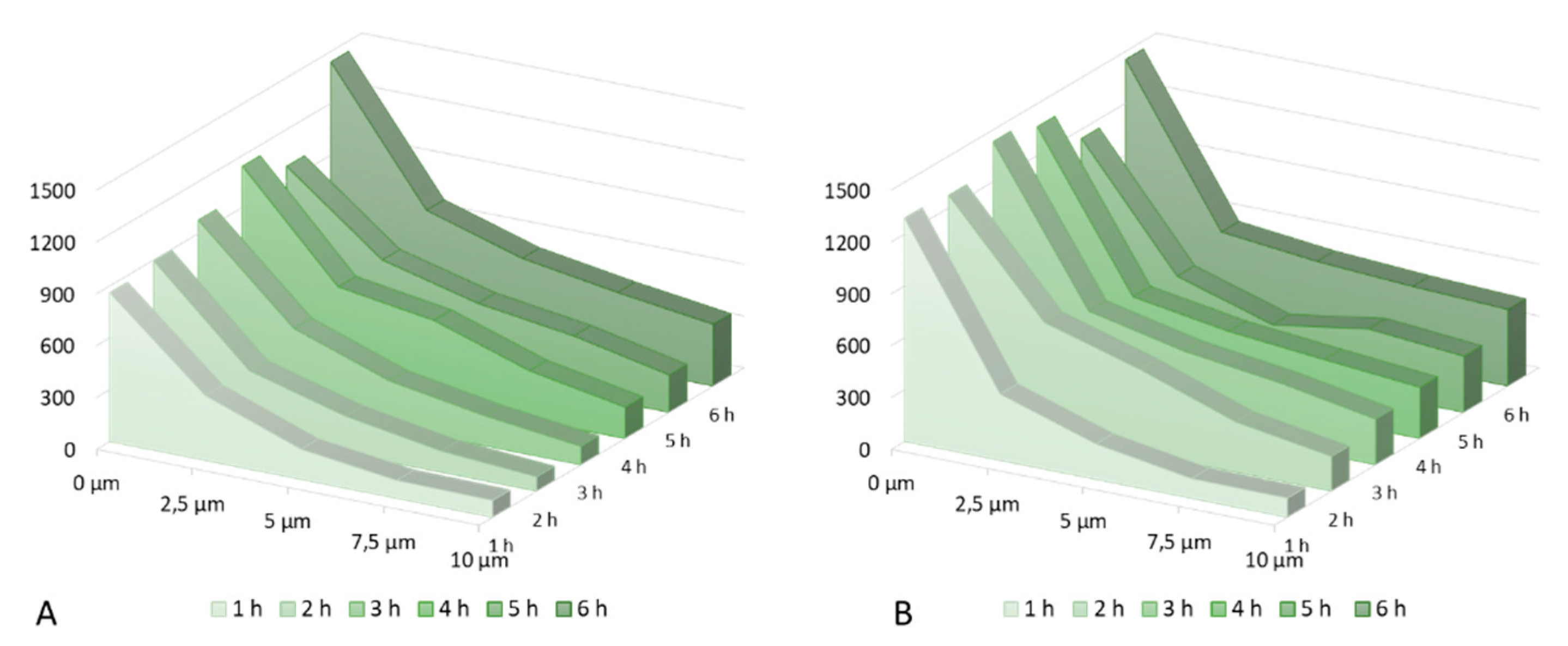 Molecules 25 04222 g005