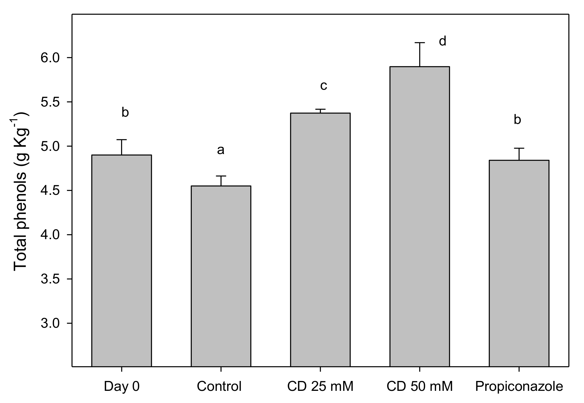 Molecules 25 04348 g004